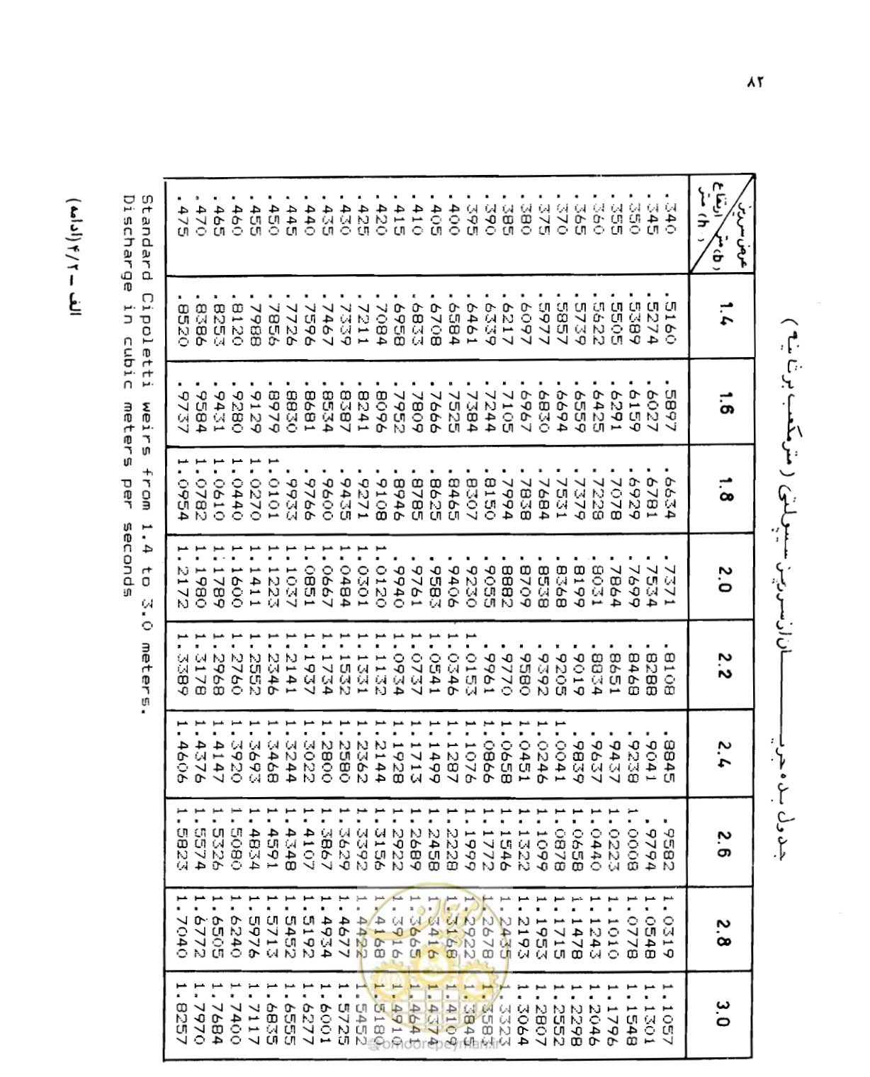 صفحه 83 از 126