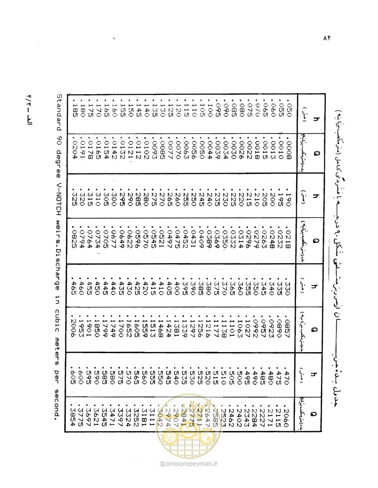 صفحه 85 از 126