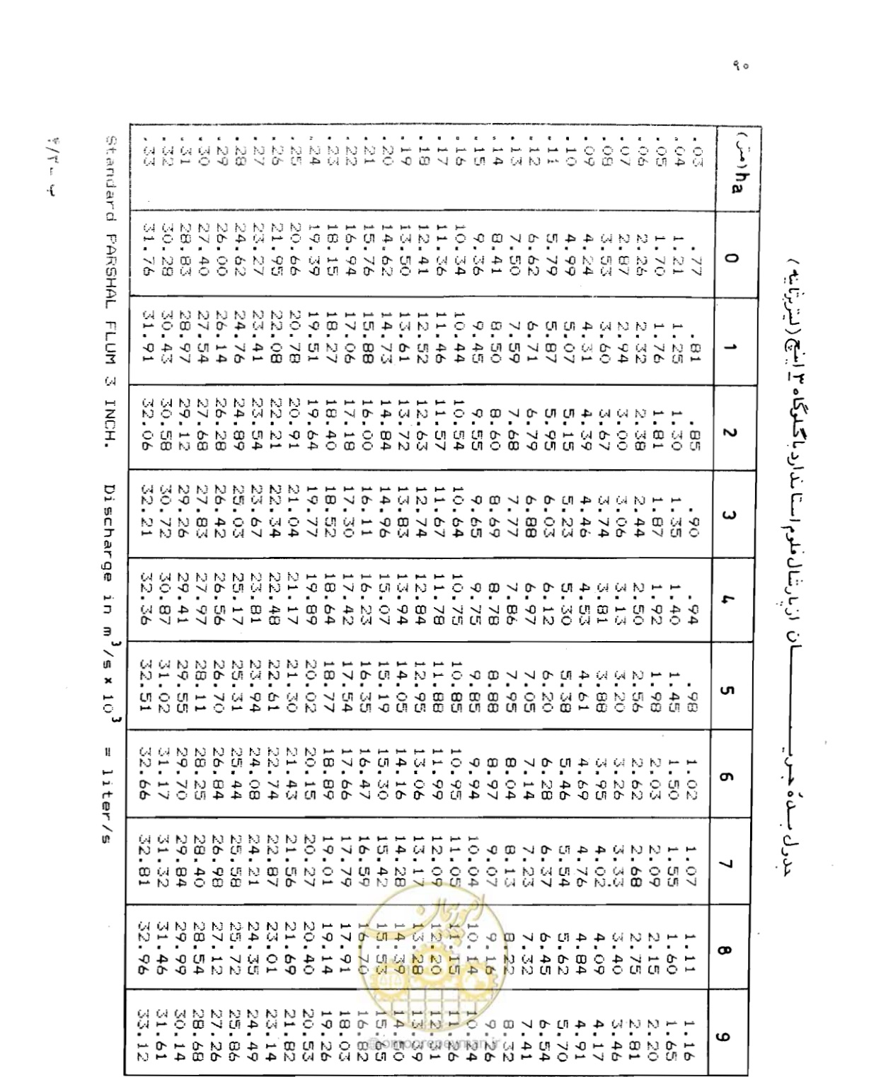 صفحه 91 از 126