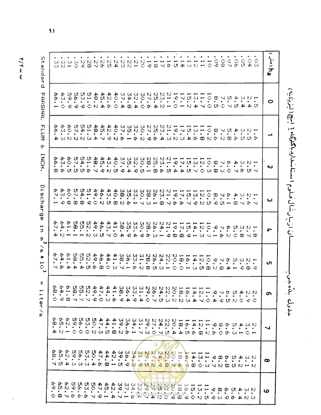 صفحه 92 از 126