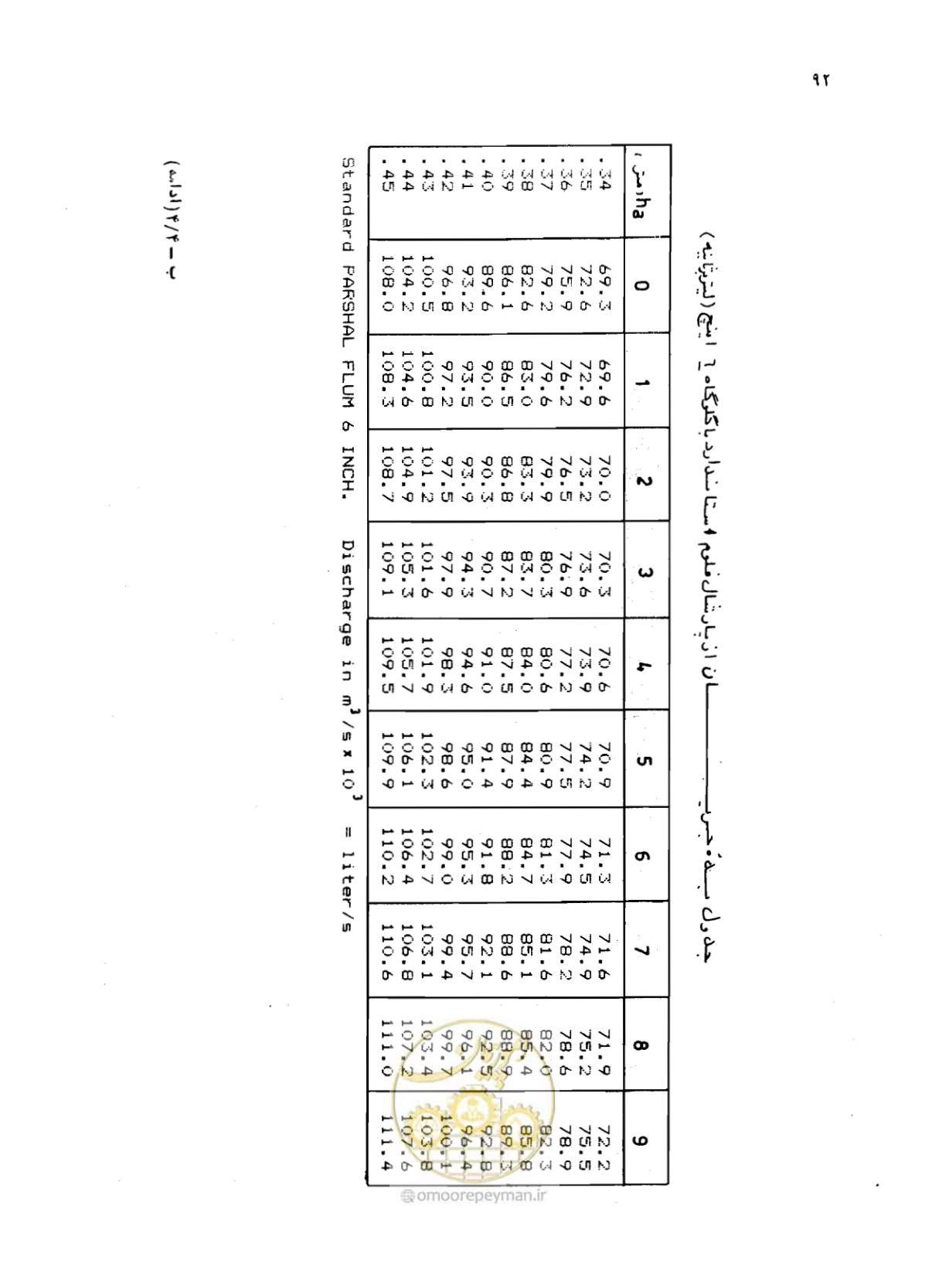 صفحه 93 از 126