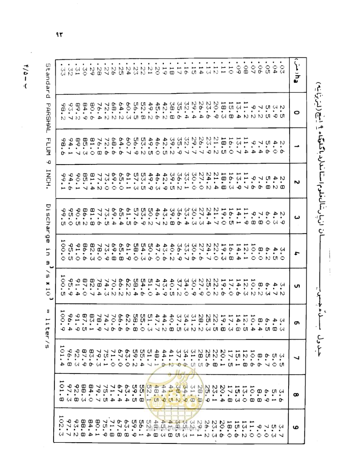 صفحه 94 از 126