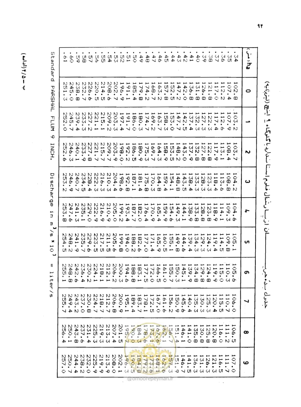 صفحه 95 از 126
