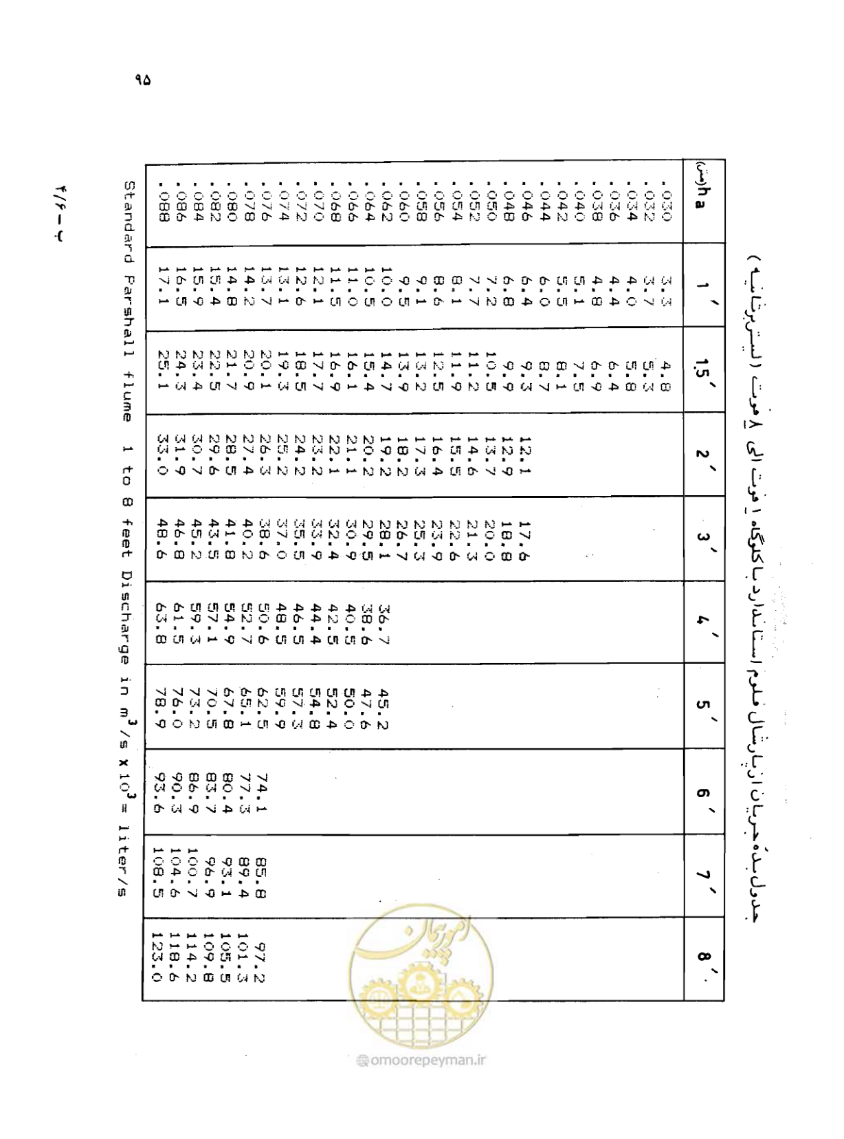 صفحه 96 از 126