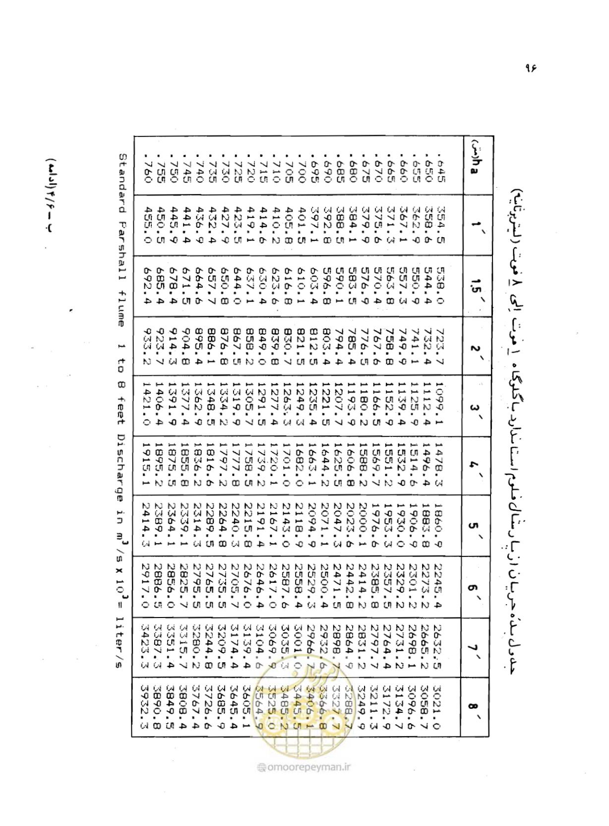 صفحه 97 از 126