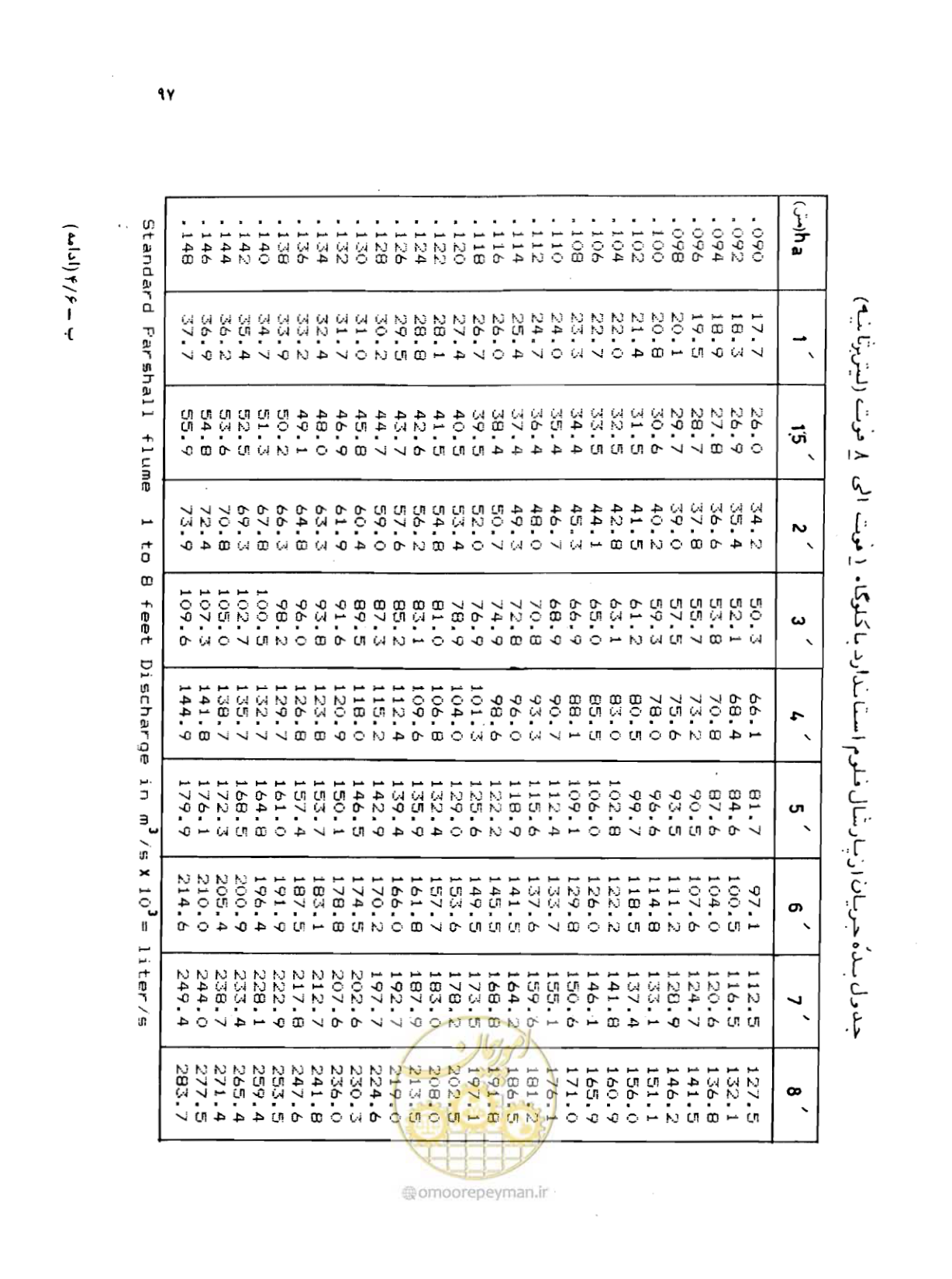 صفحه 98 از 126