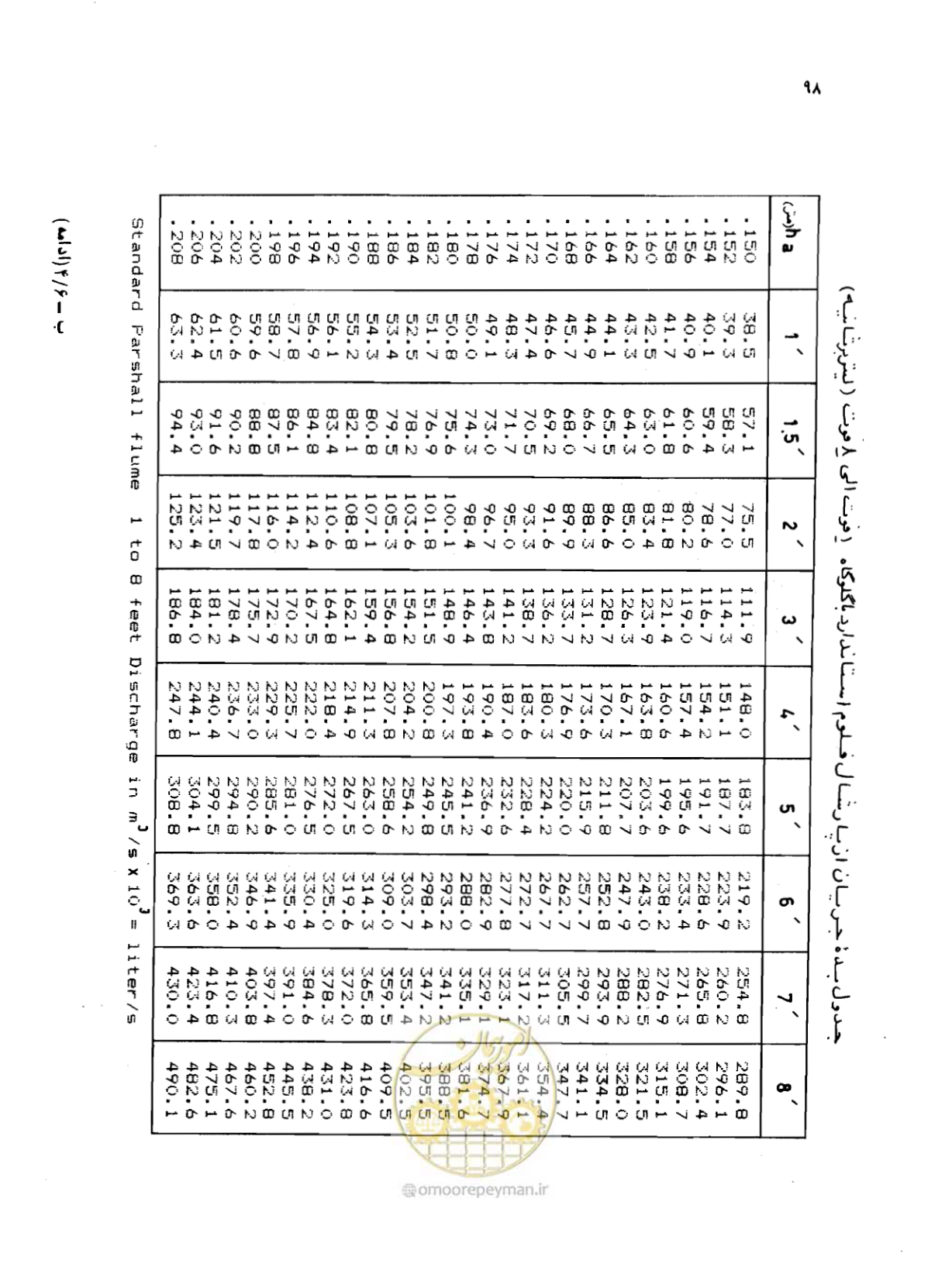 صفحه 99 از 126