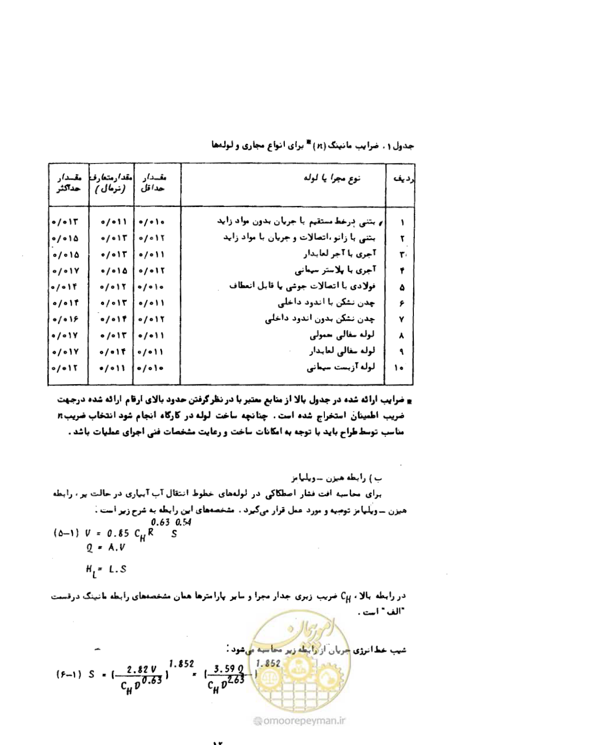 صفحه 13 از 68