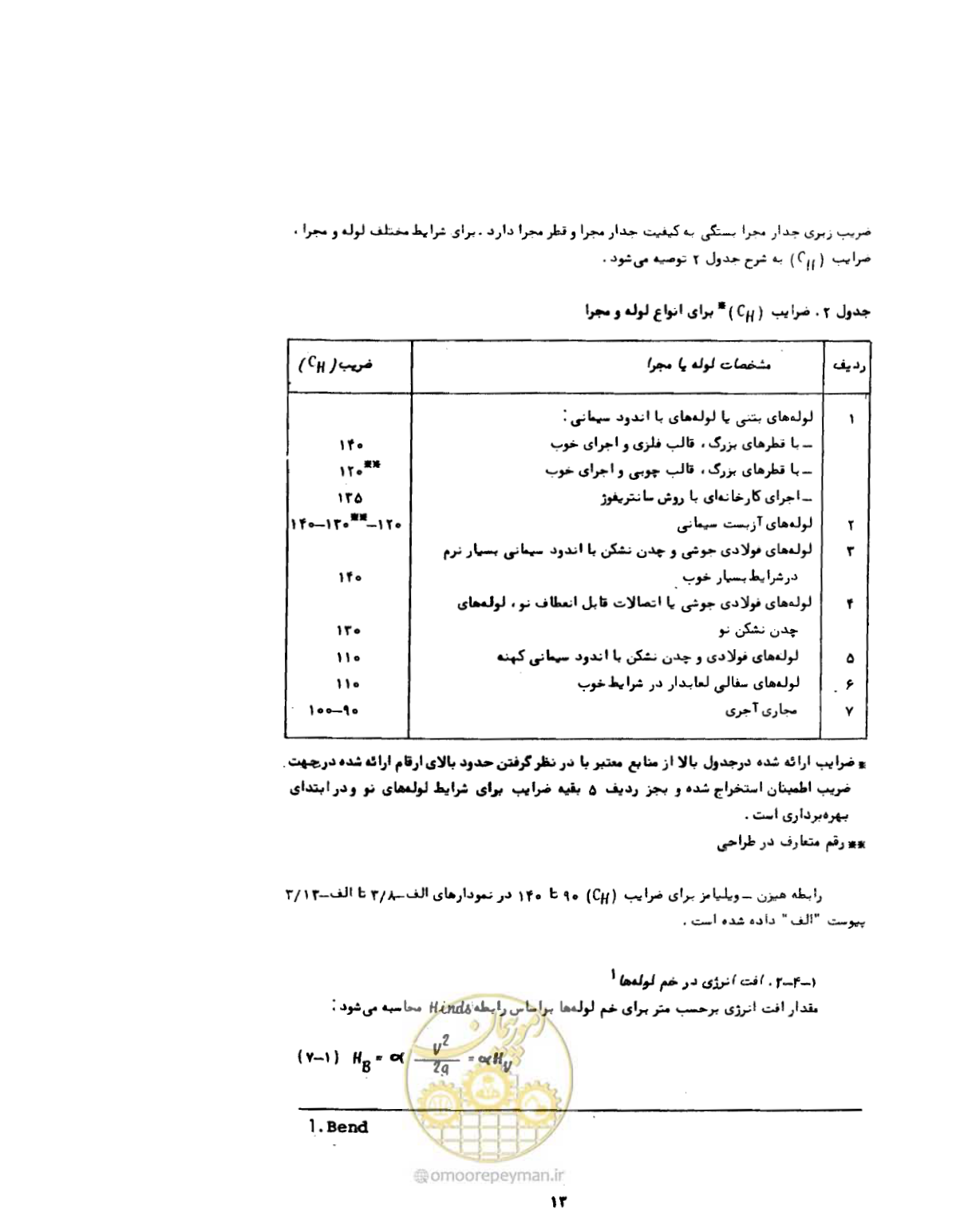 صفحه 14 از 68