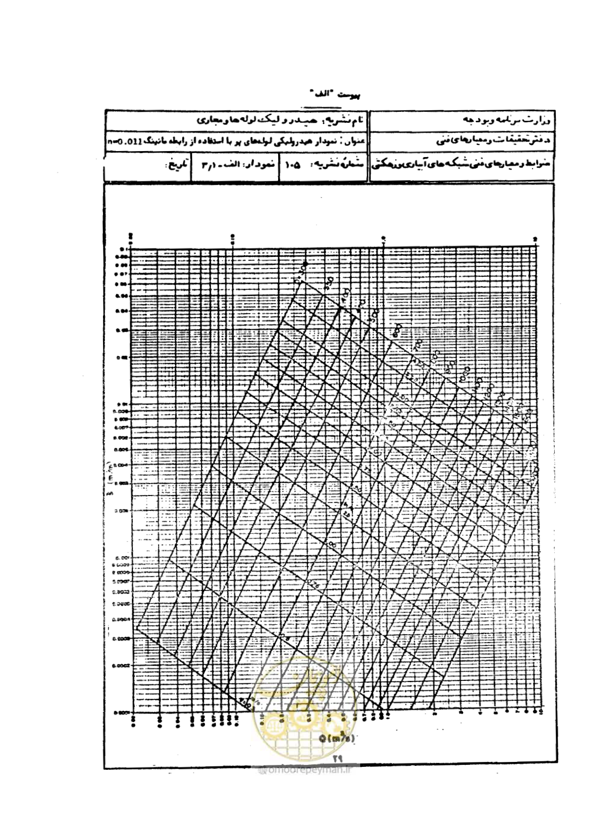 صفحه 30 از 68