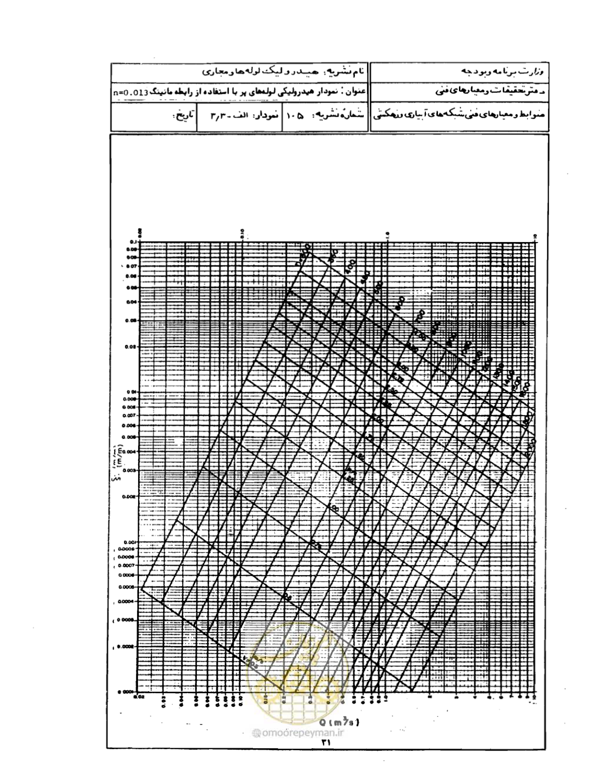 صفحه 32 از 68