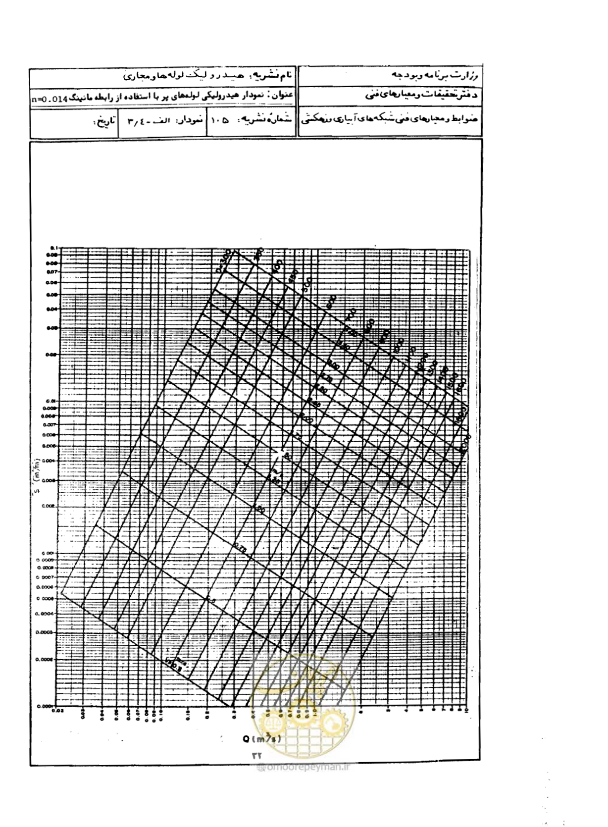 صفحه 33 از 68