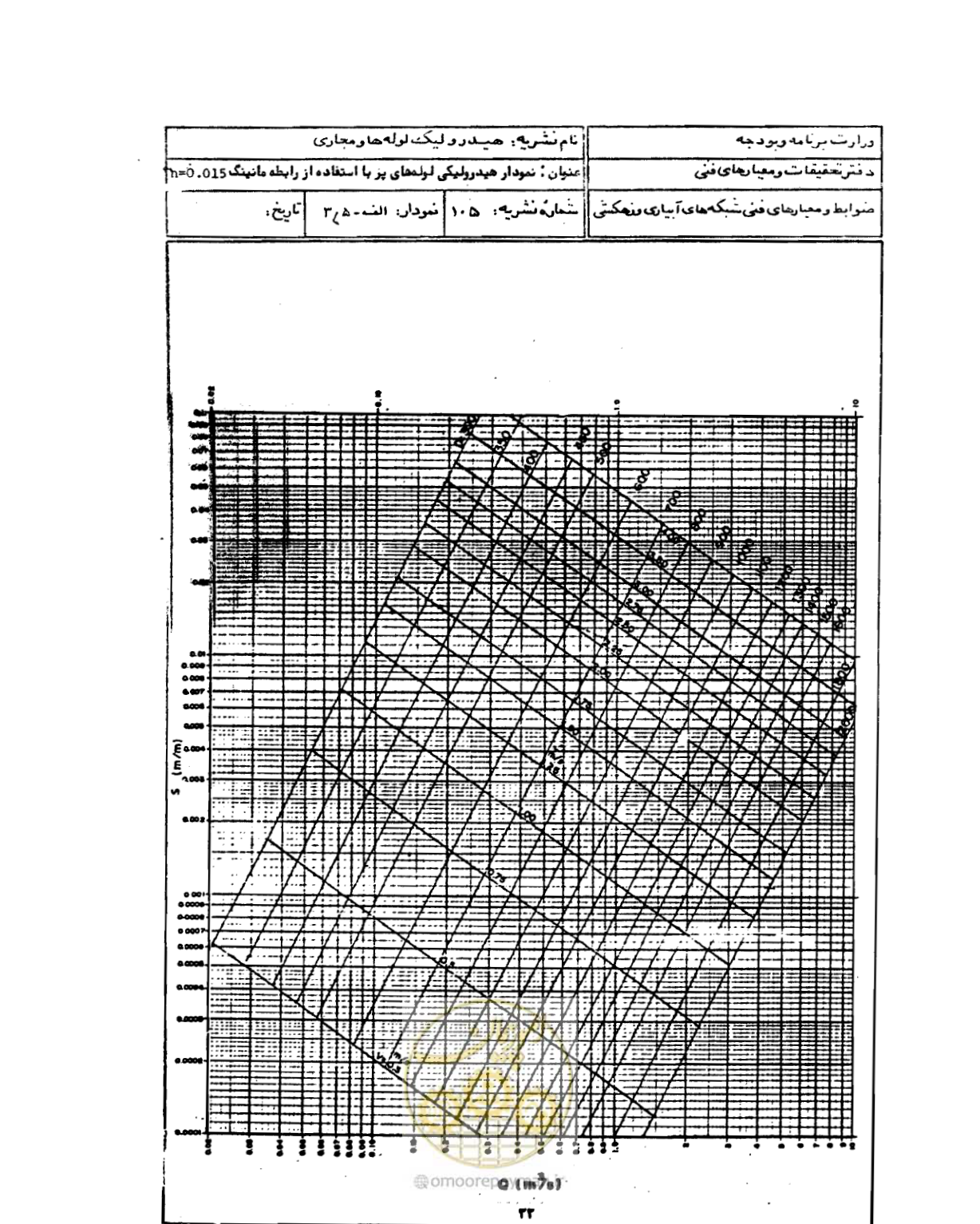 صفحه 34 از 68
