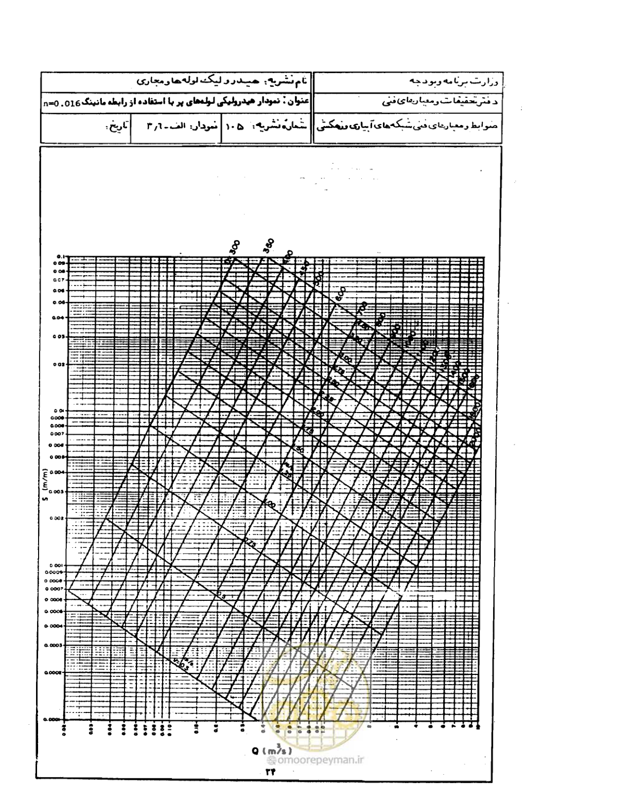 صفحه 35 از 68