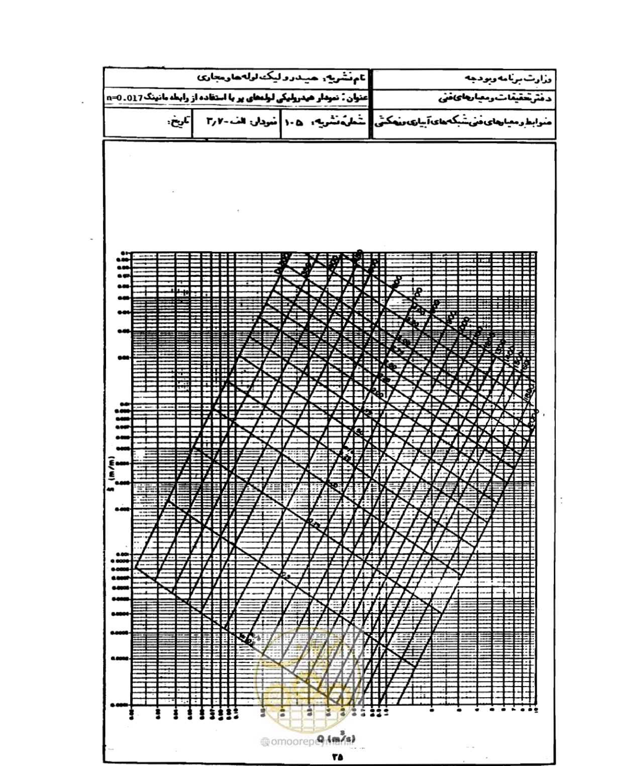 صفحه 36 از 68