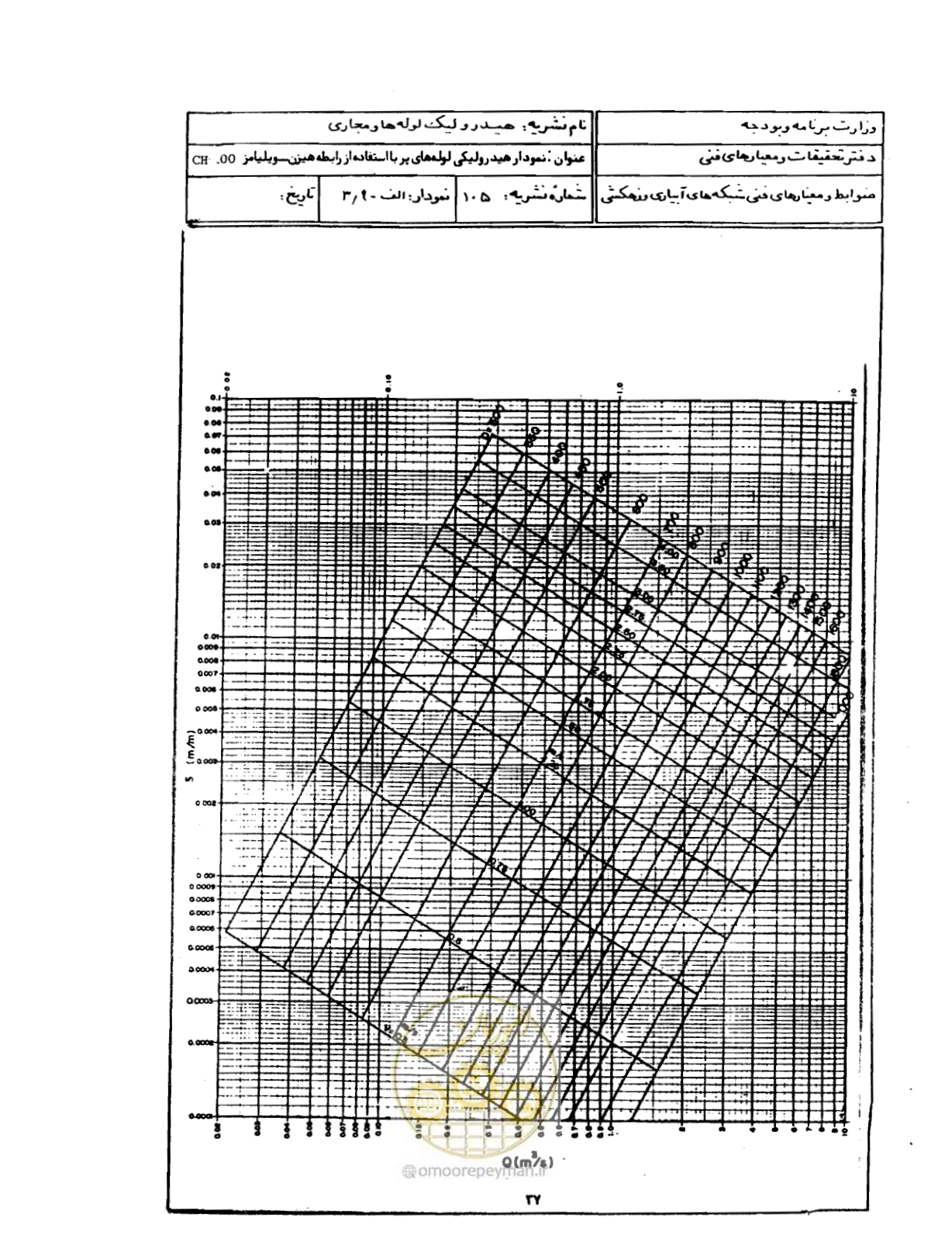 صفحه 38 از 68