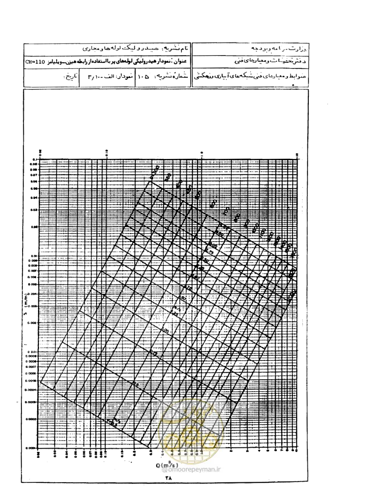 صفحه 39 از 68