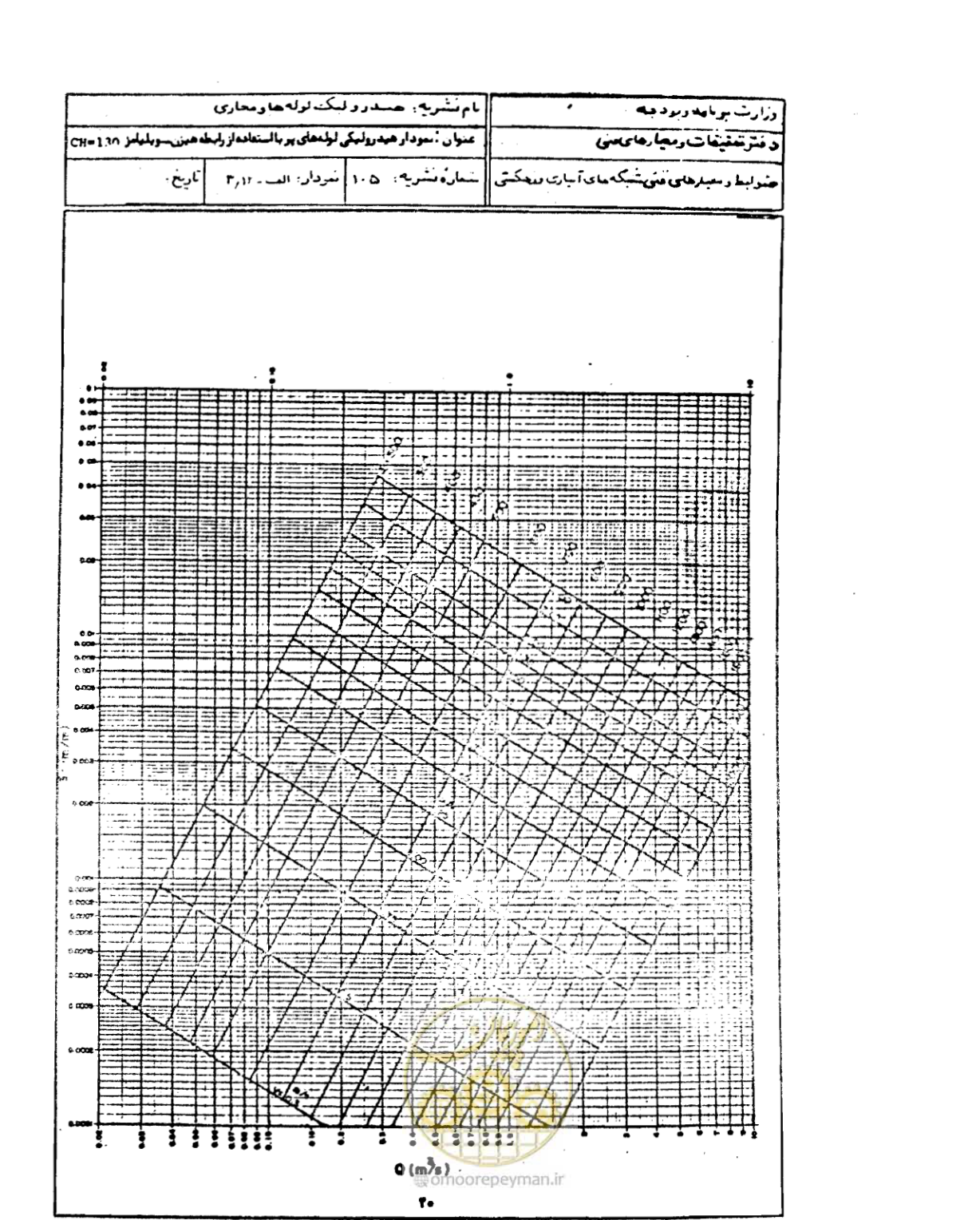 صفحه 41 از 68