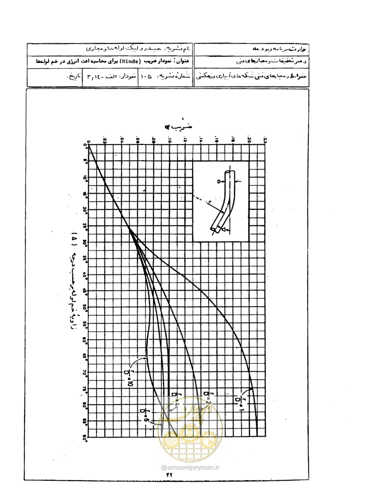صفحه 43 از 68