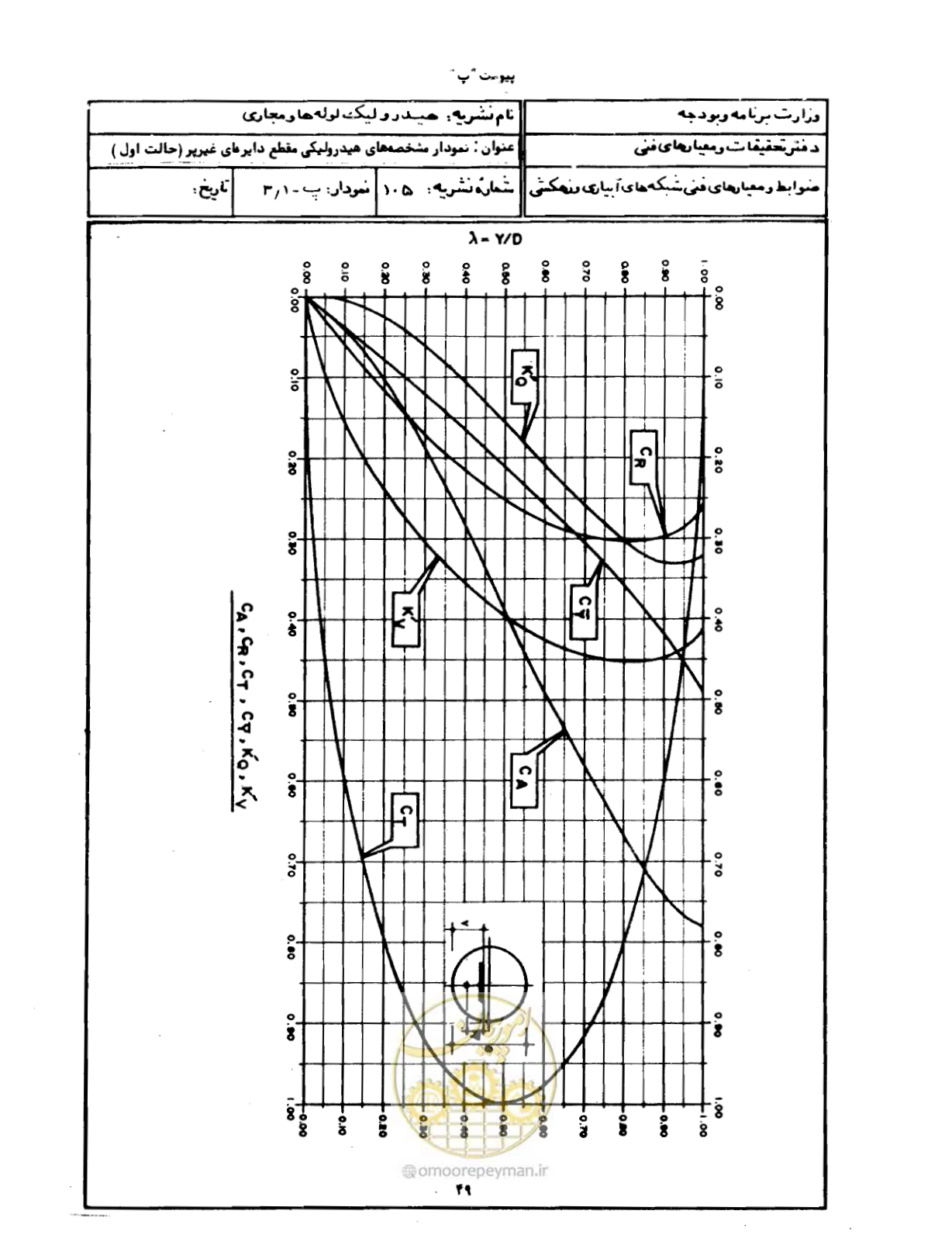 صفحه 50 از 68