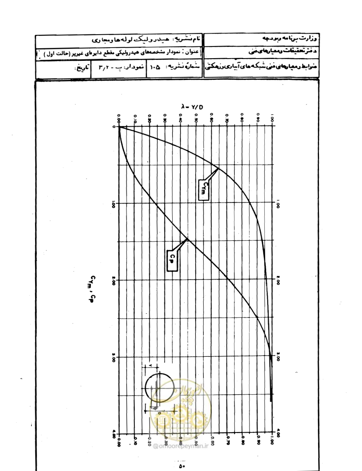 صفحه 51 از 68