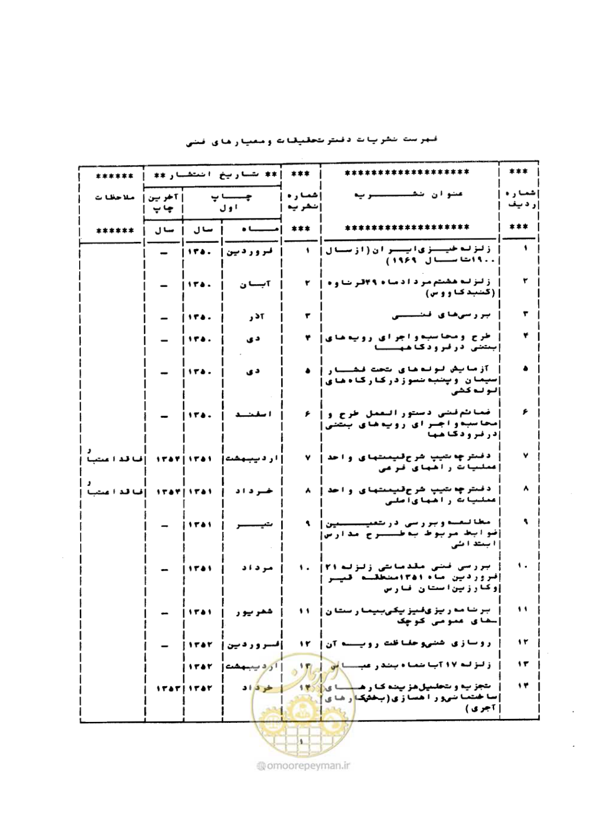 صفحه 56 از 68