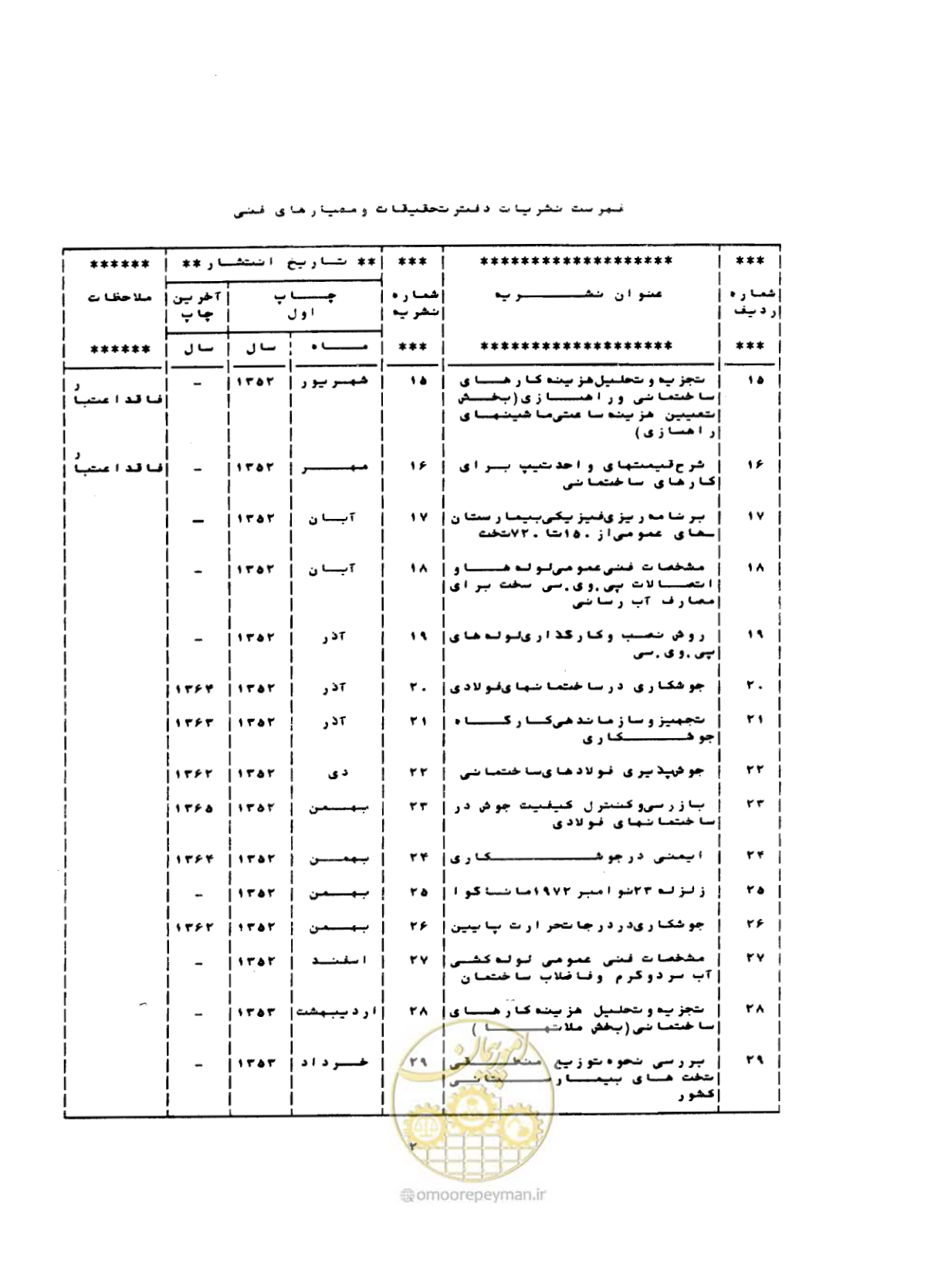 صفحه 57 از 68