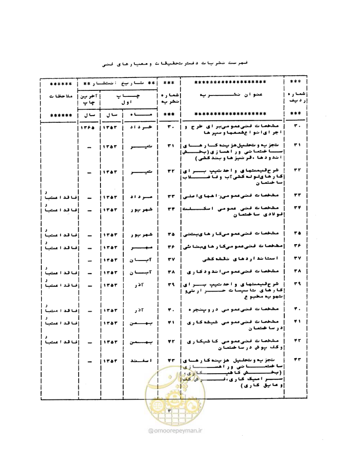 صفحه 58 از 68