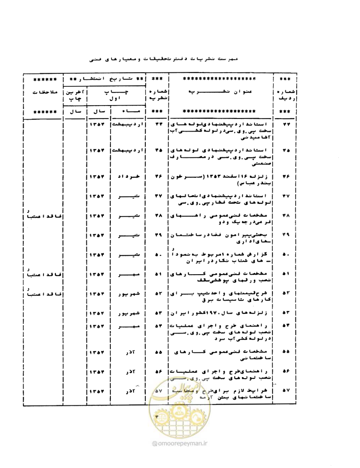 صفحه 59 از 68
