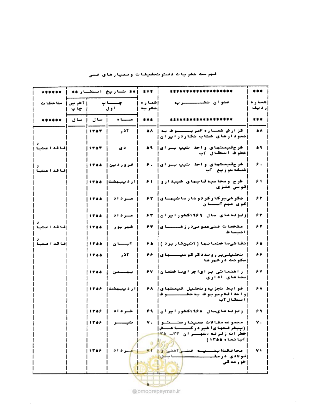 صفحه 60 از 68