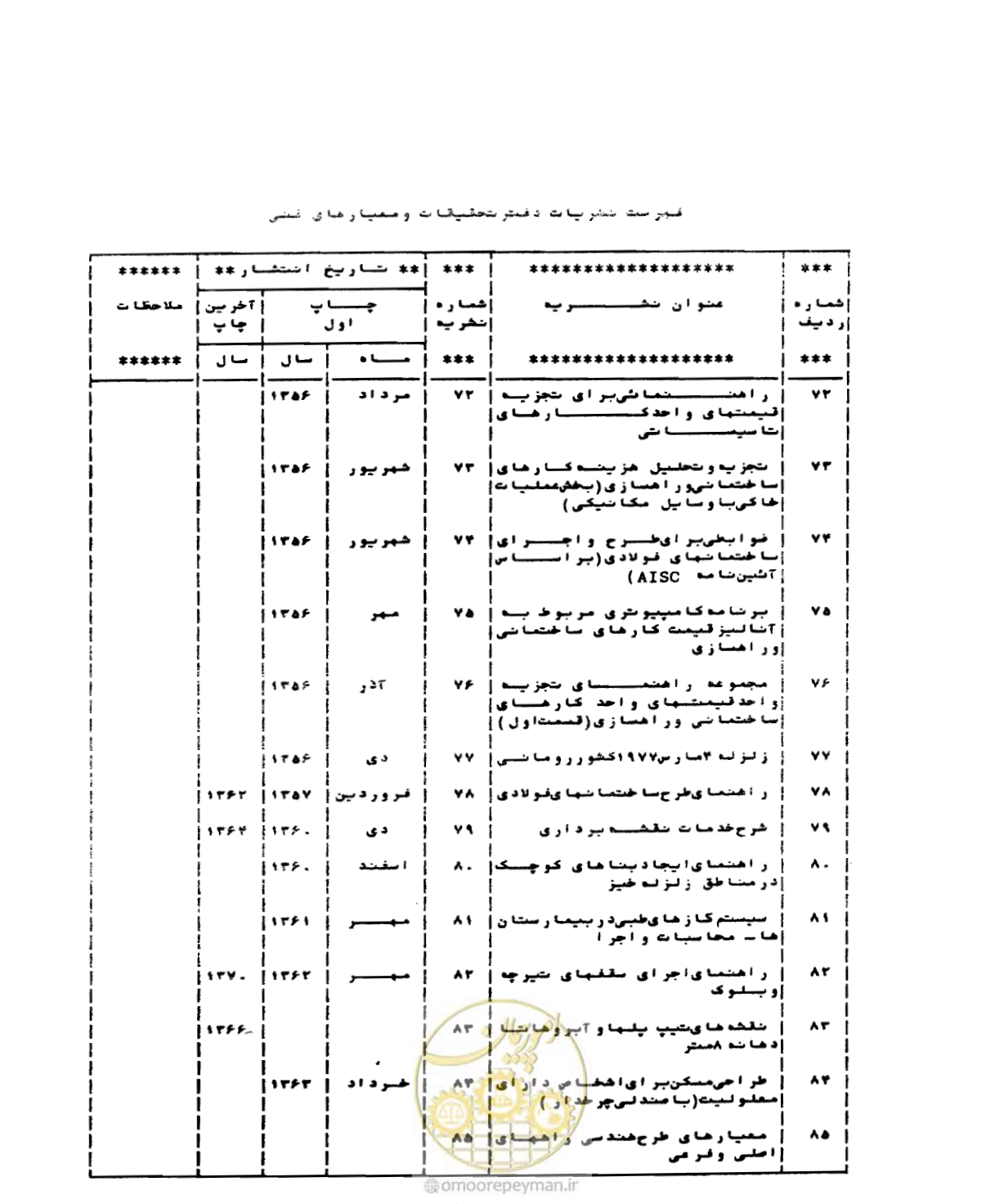 صفحه 61 از 68