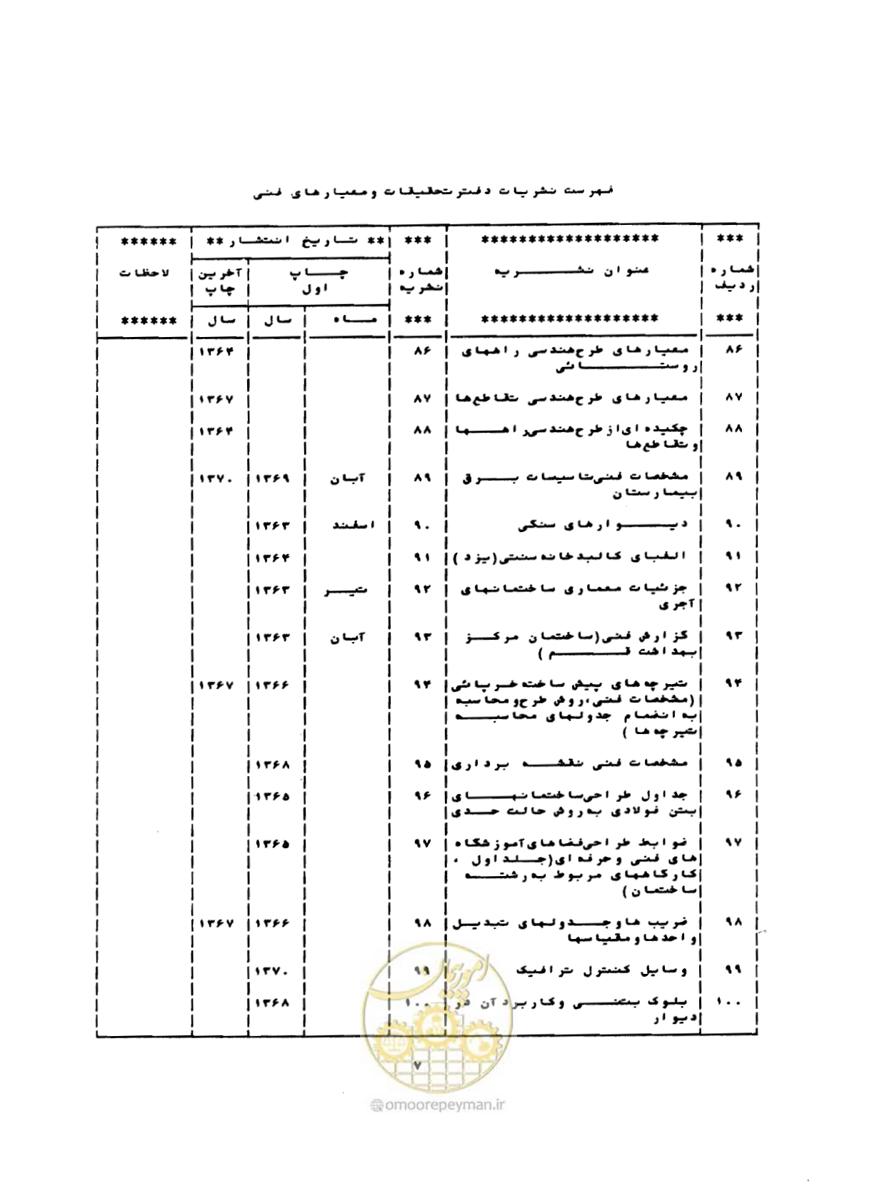 صفحه 62 از 68