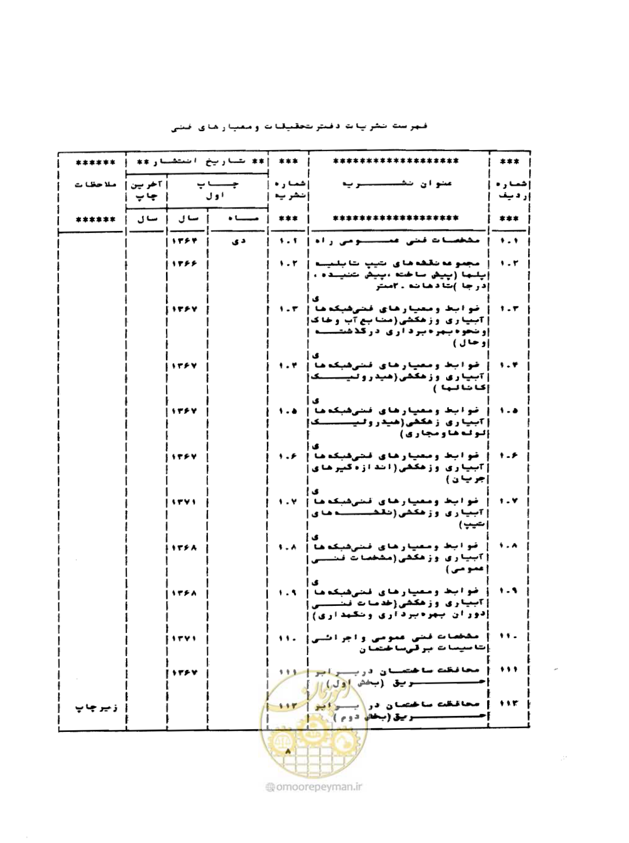 صفحه 63 از 68