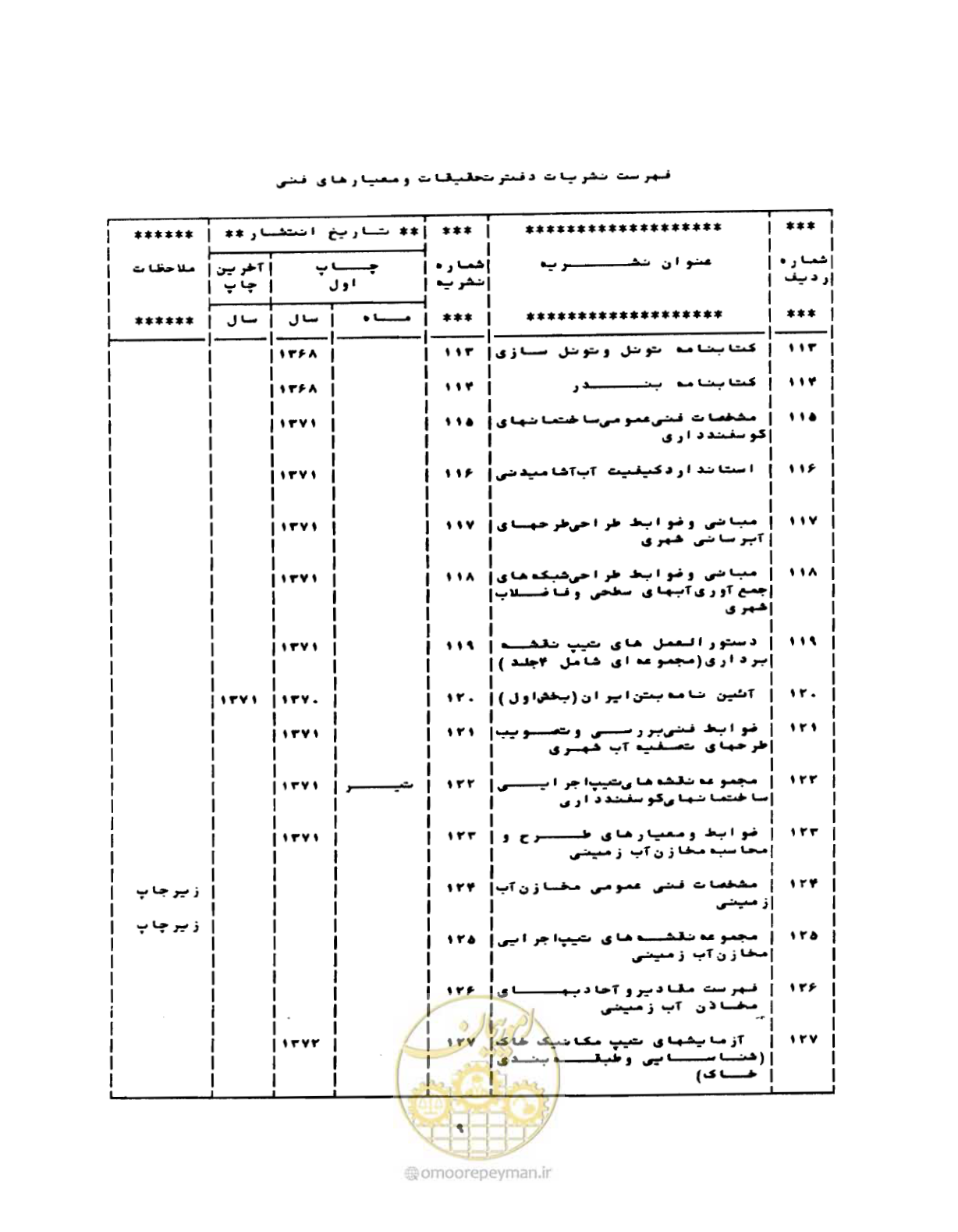 صفحه 64 از 68
