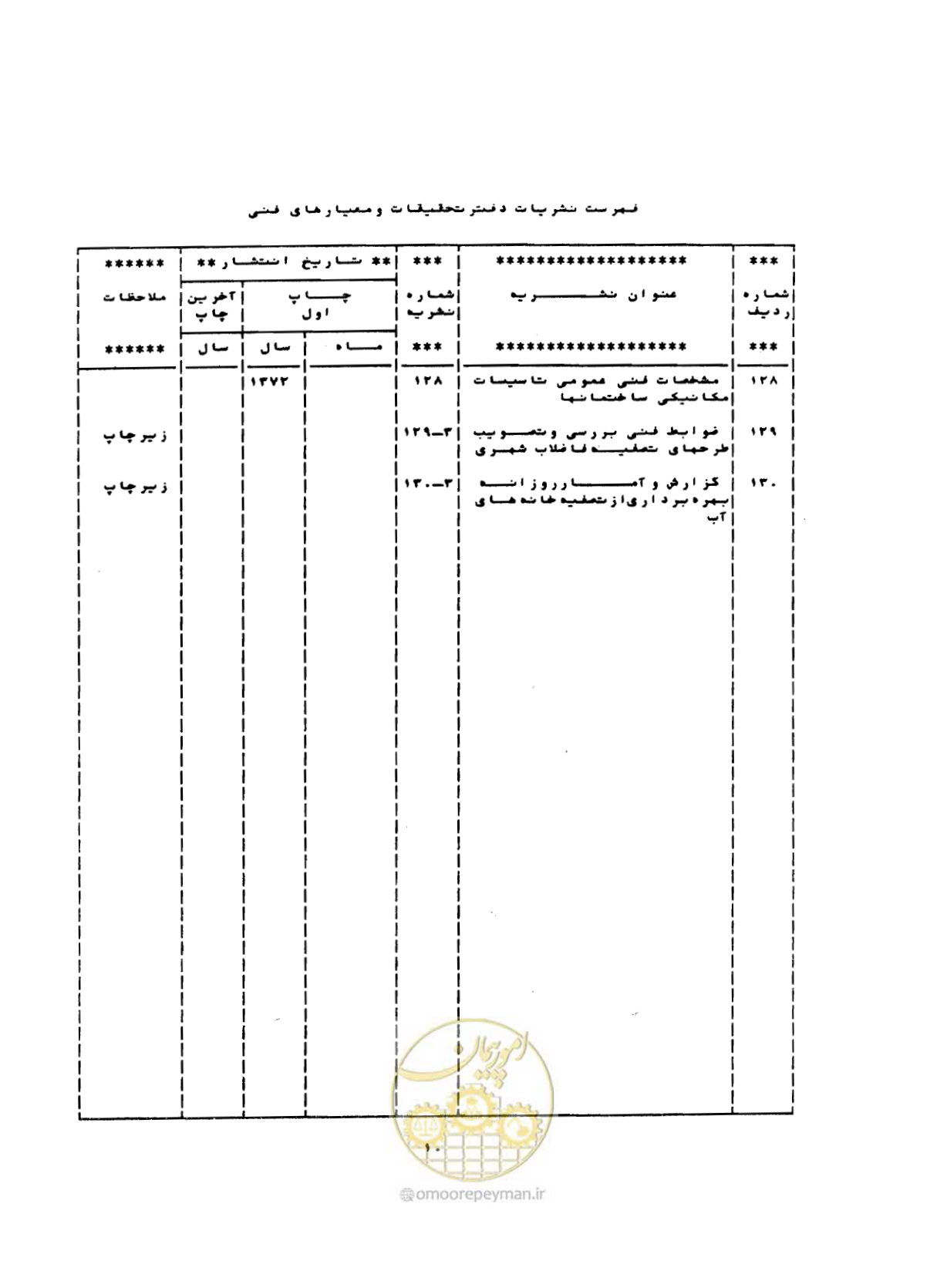 صفحه 65 از 68