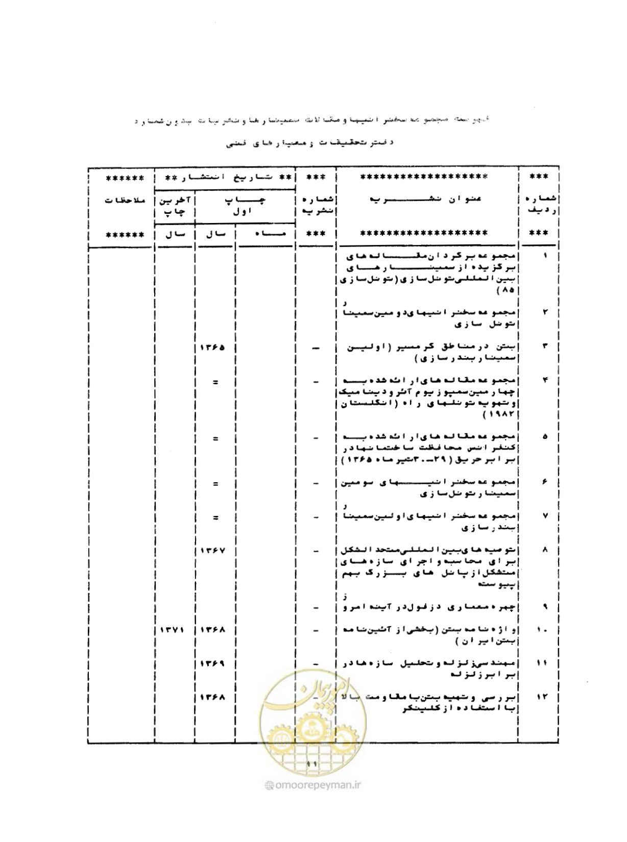 صفحه 66 از 68
