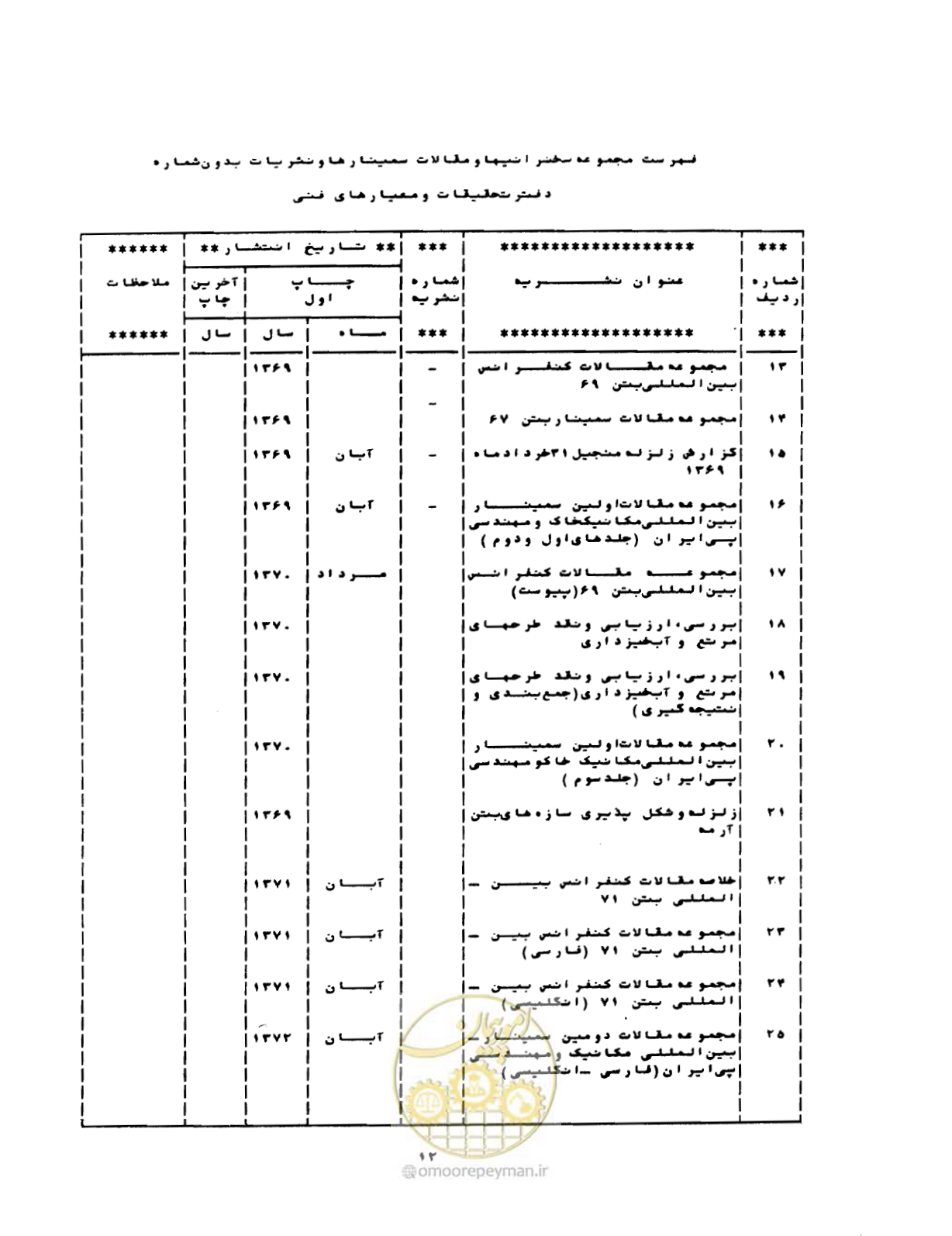 صفحه 67 از 68