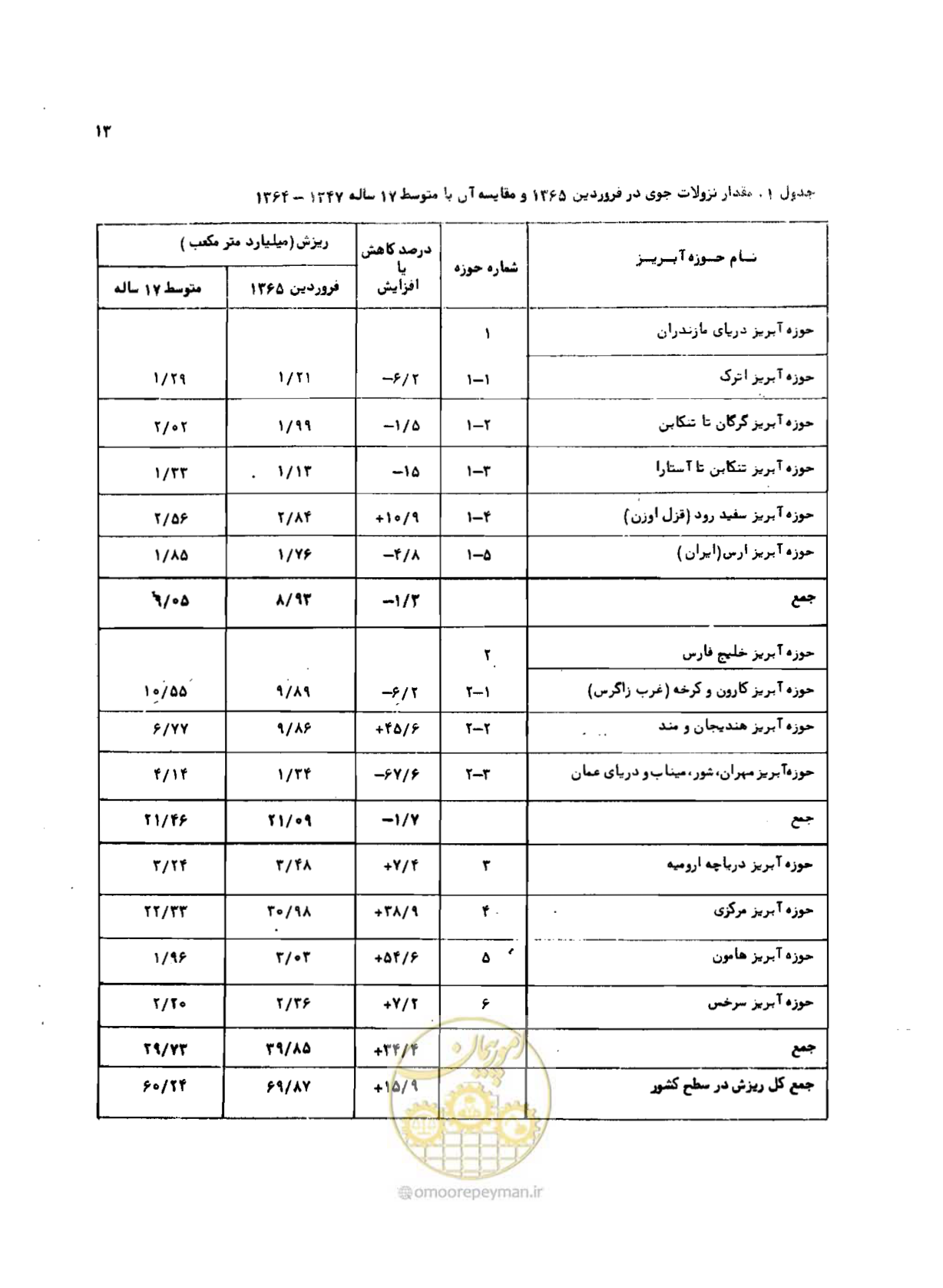 صفحه 14 از 96