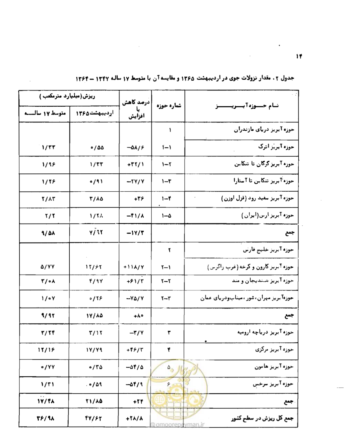 صفحه 15 از 96