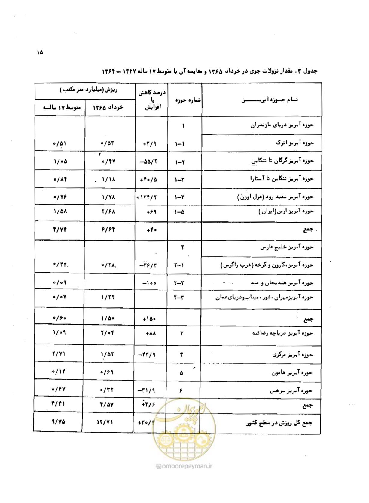 صفحه 16 از 96