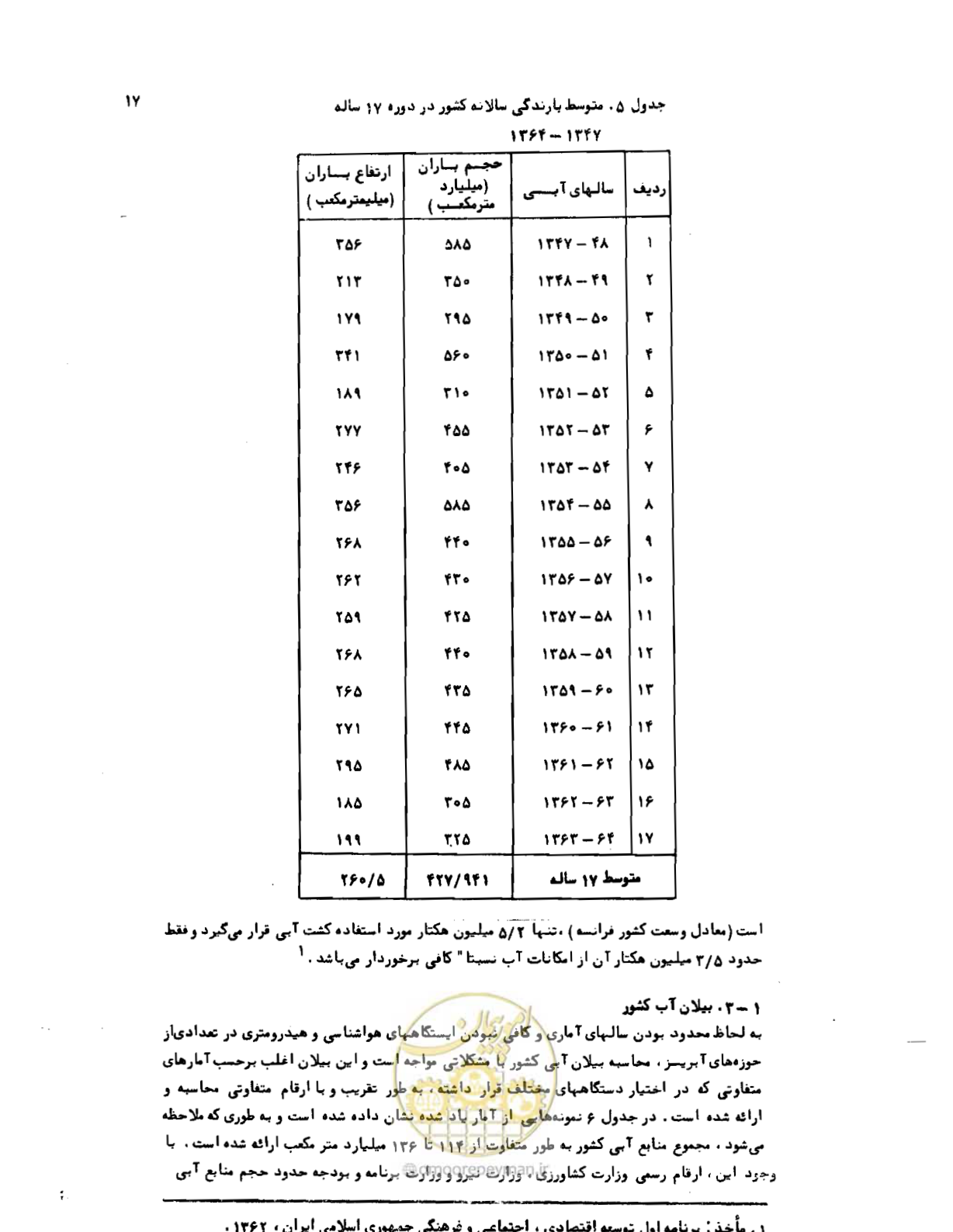 صفحه 18 از 96