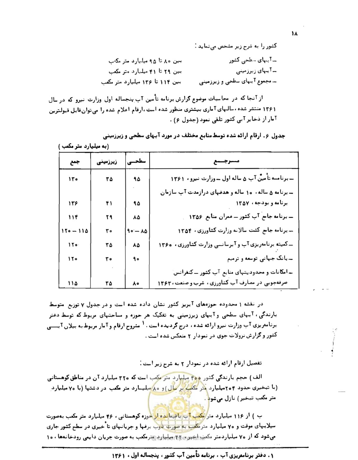 صفحه 19 از 96