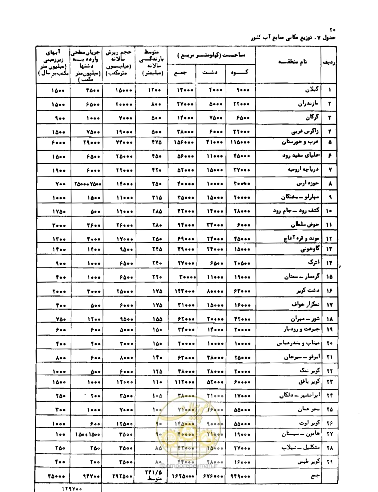 صفحه 21 از 96
