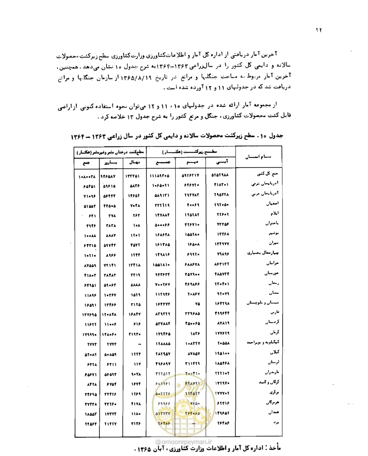 صفحه 25 از 96
