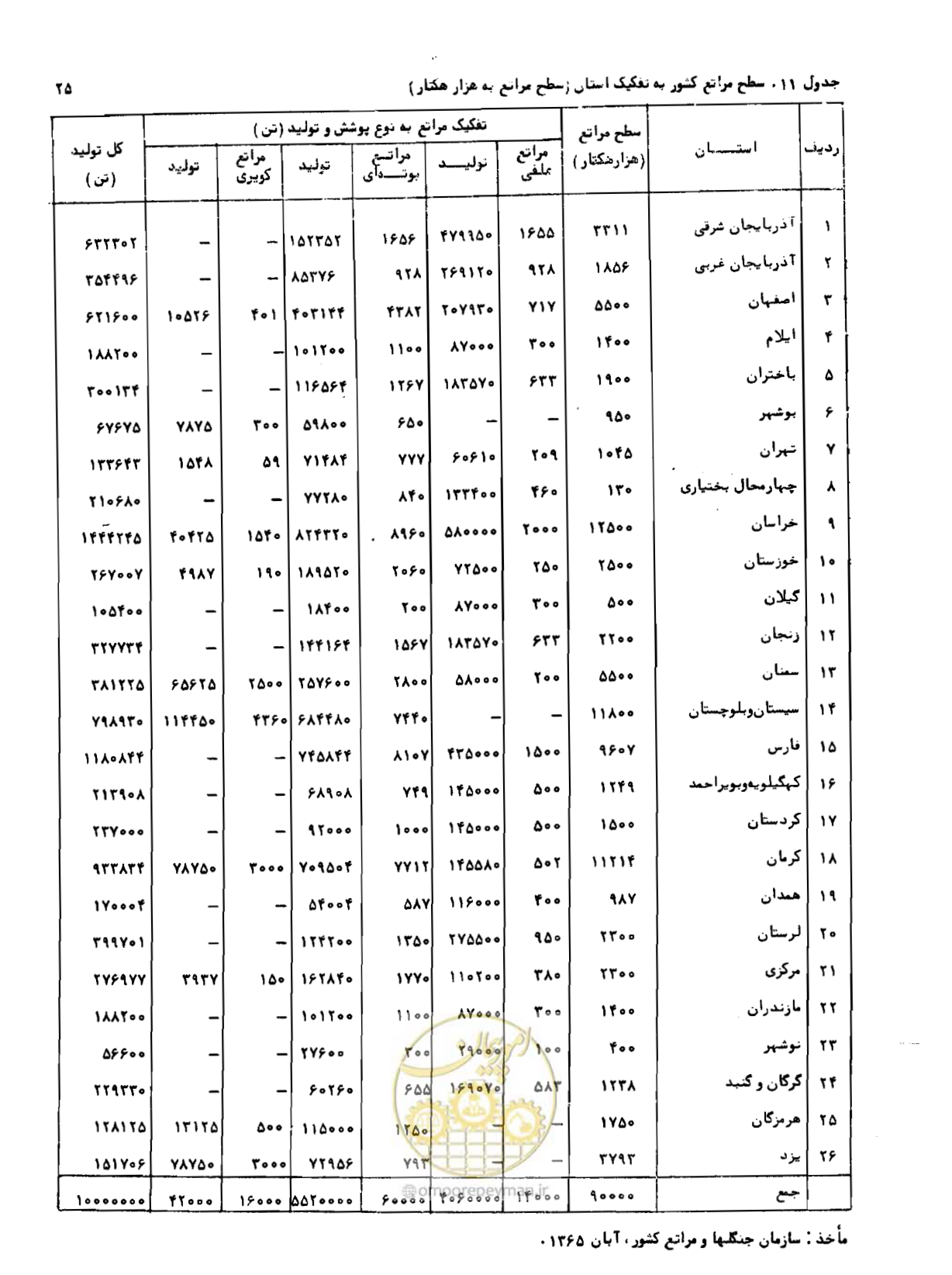 صفحه 26 از 96