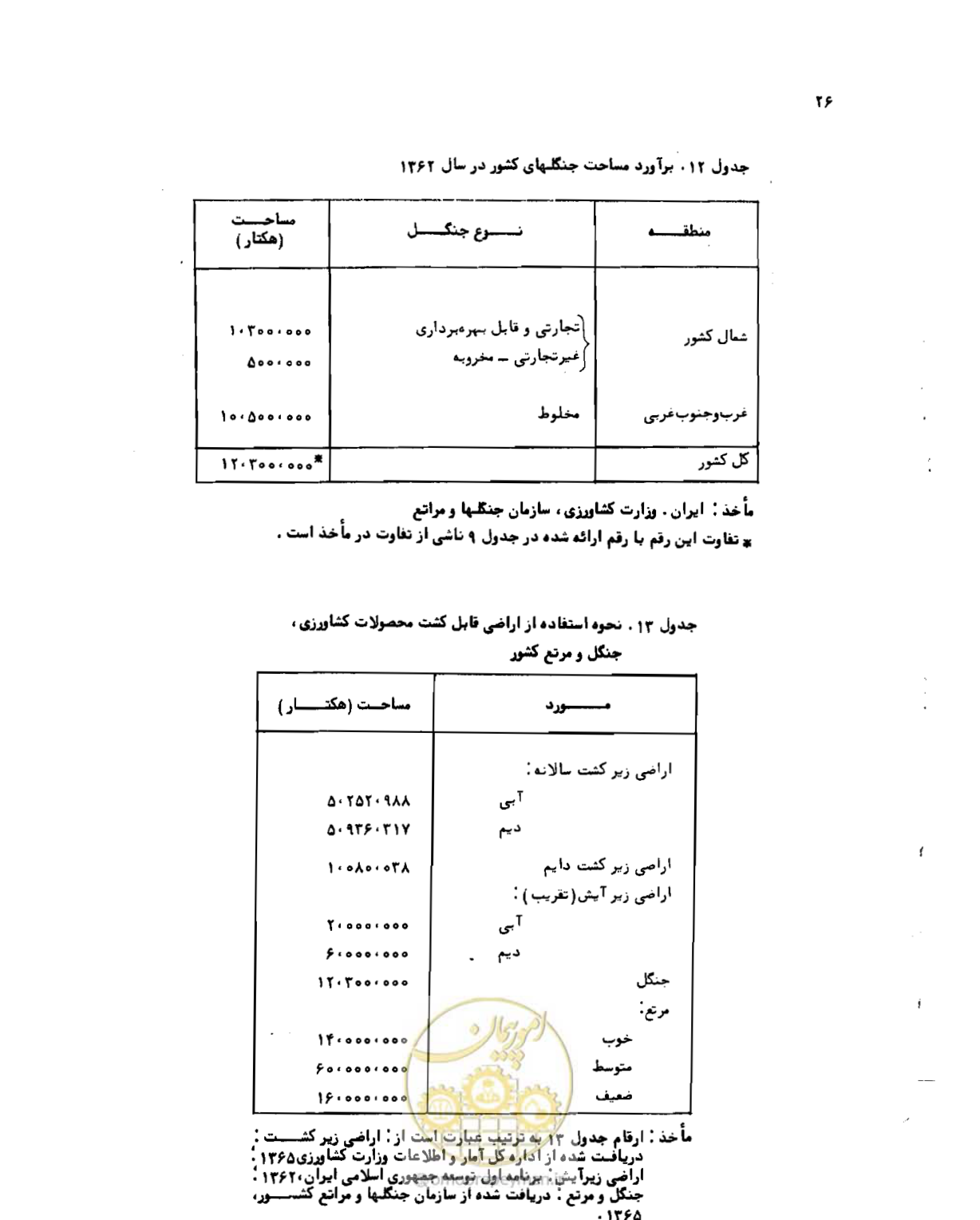 صفحه 27 از 96