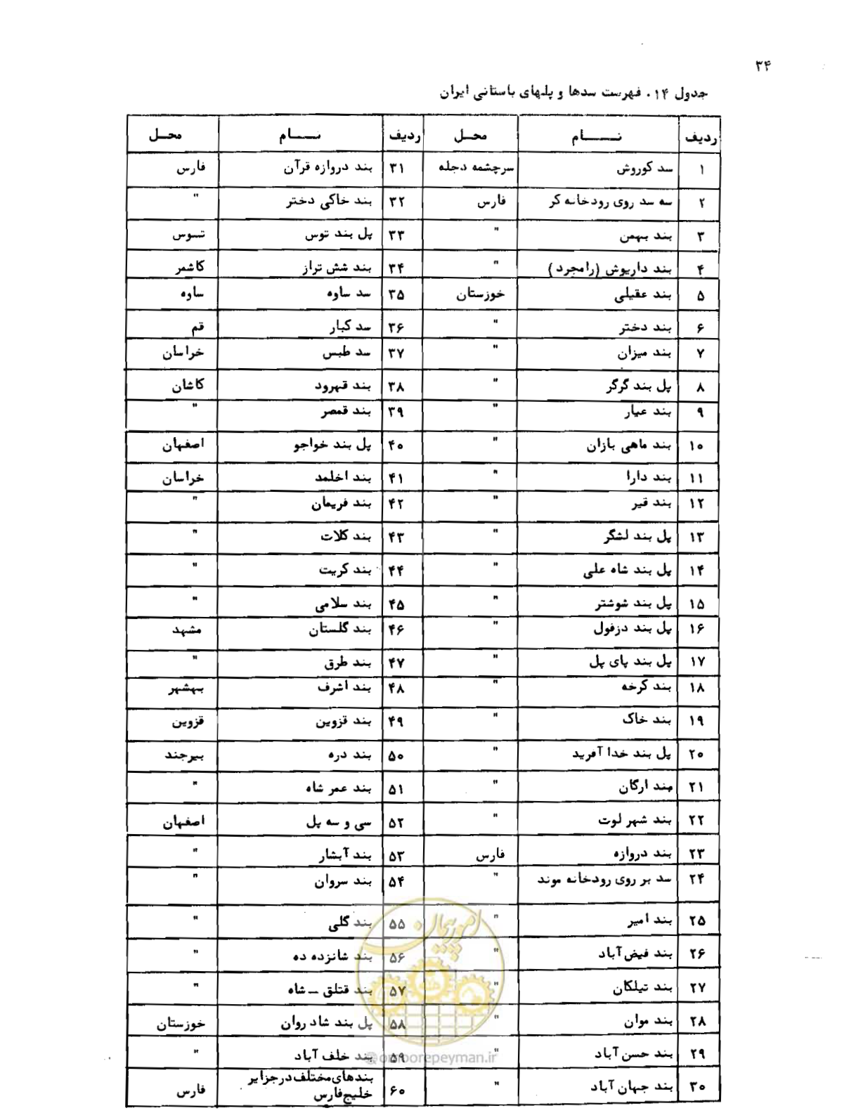 صفحه 35 از 96