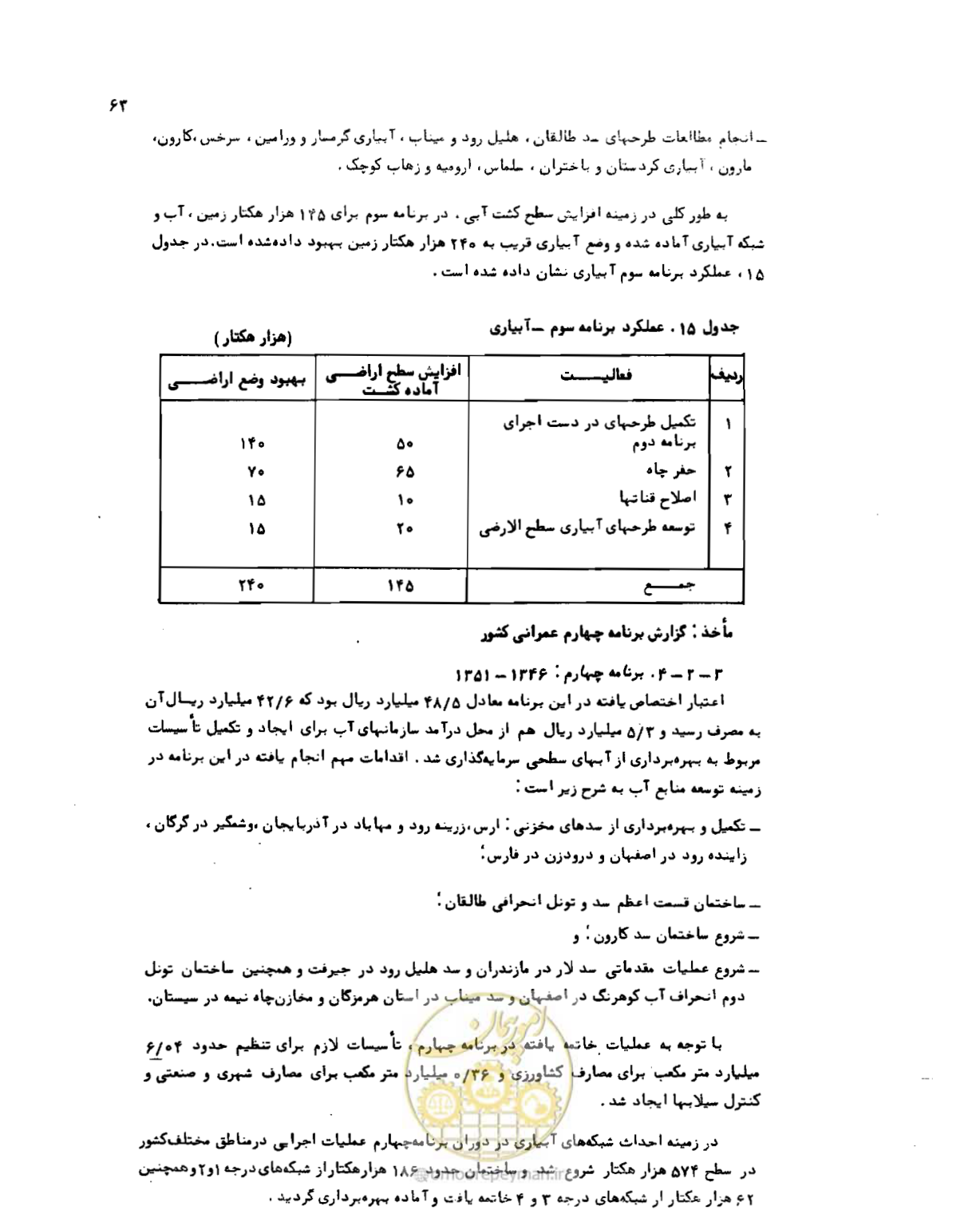 صفحه 64 از 96
