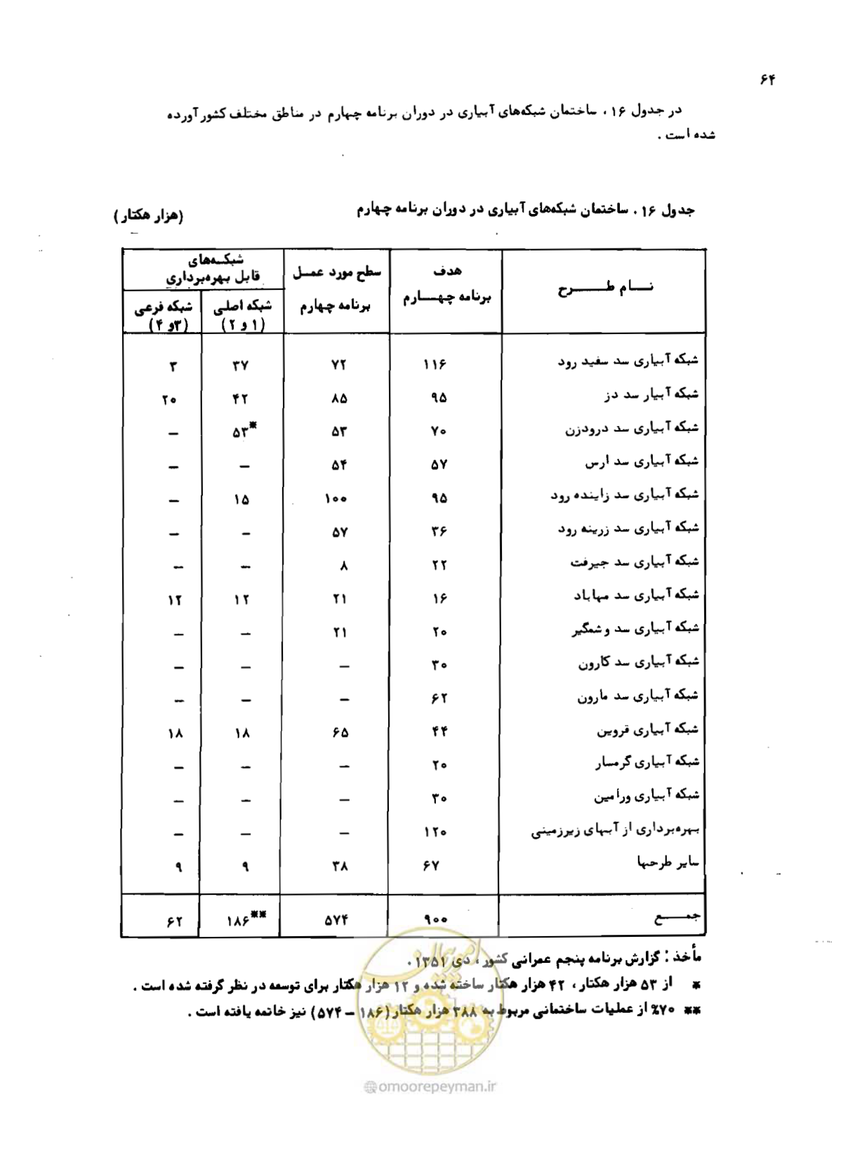 صفحه 65 از 96