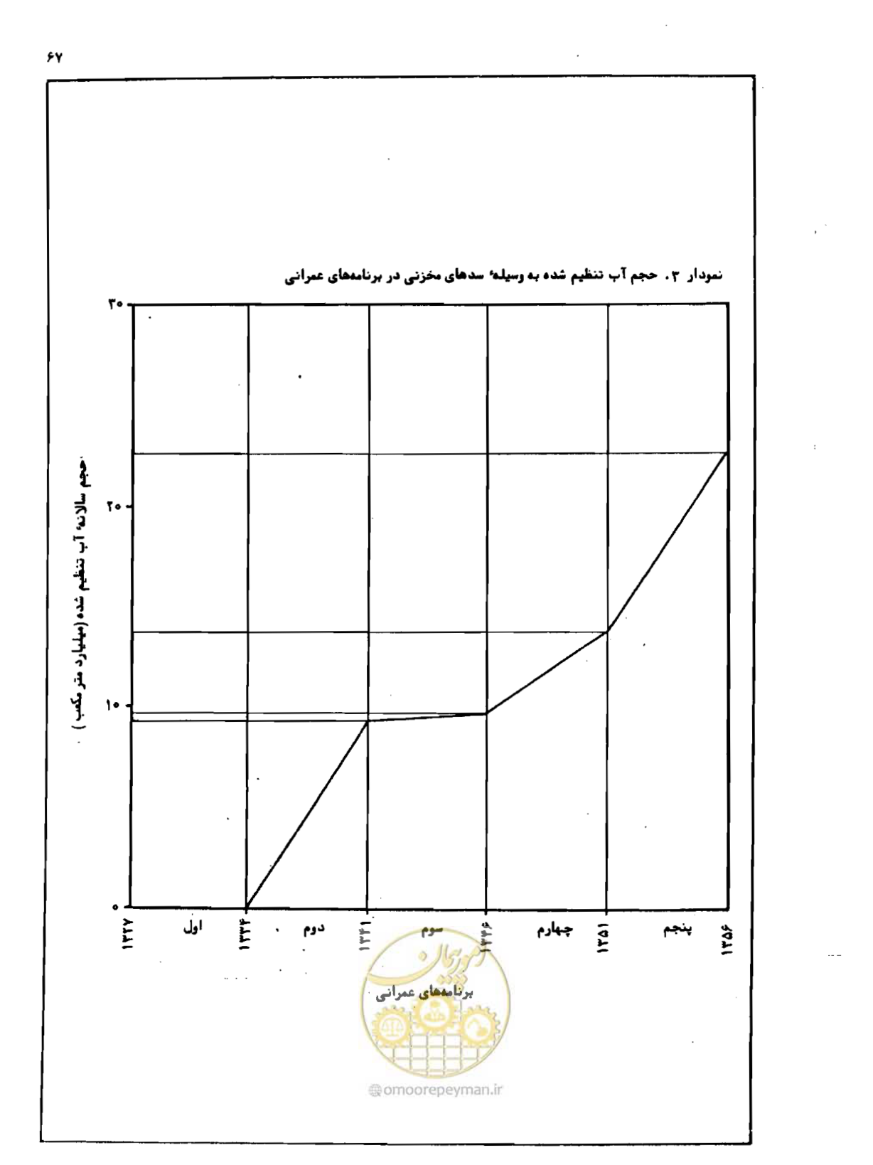 صفحه 68 از 96